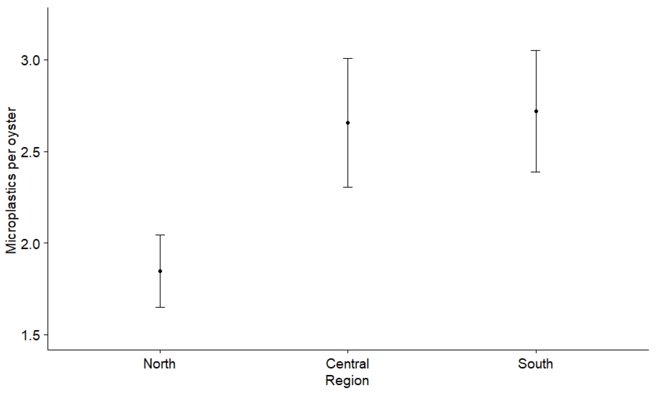 Environments 09 00131 g003
