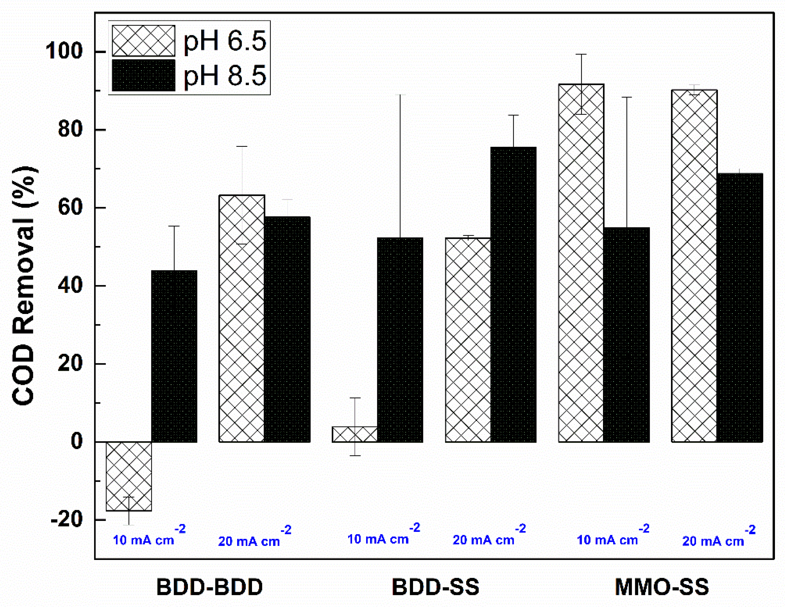 Environments 09 00135 g003 Environments 09 00135 g003