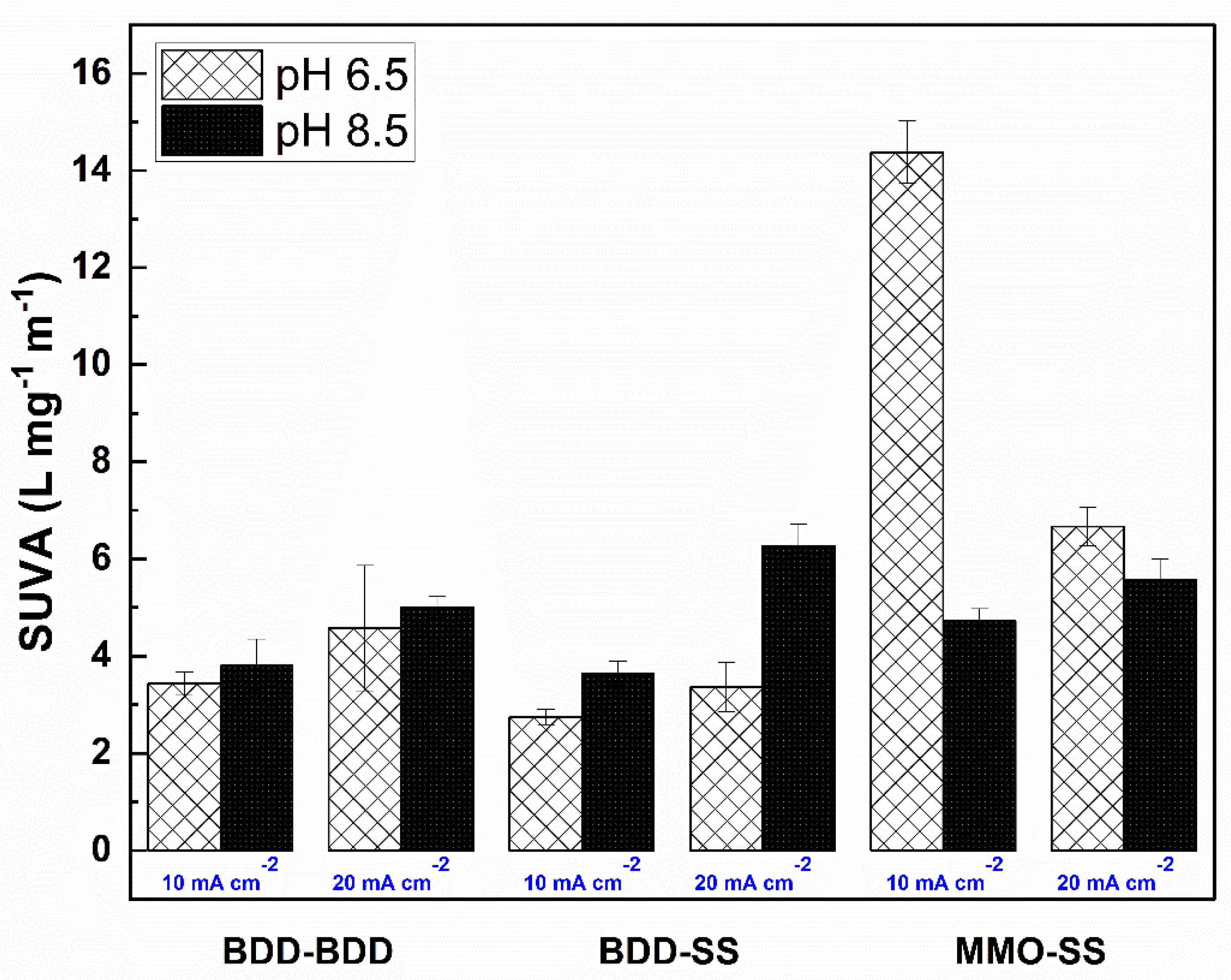 Environments 09 00135 g004 Environments 09 00135 g004