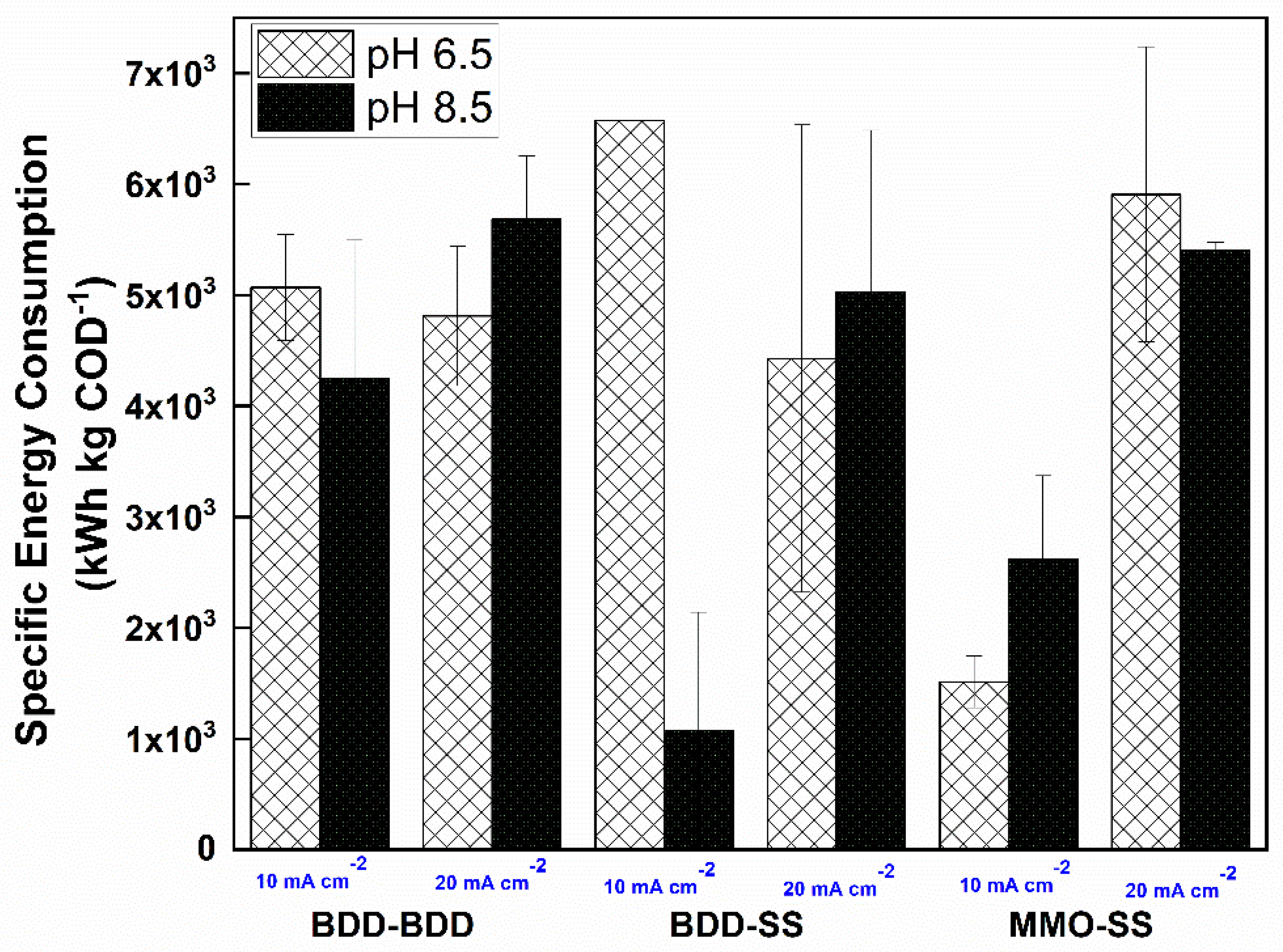 Environments 09 00135 g005 Environments 09 00135 g005