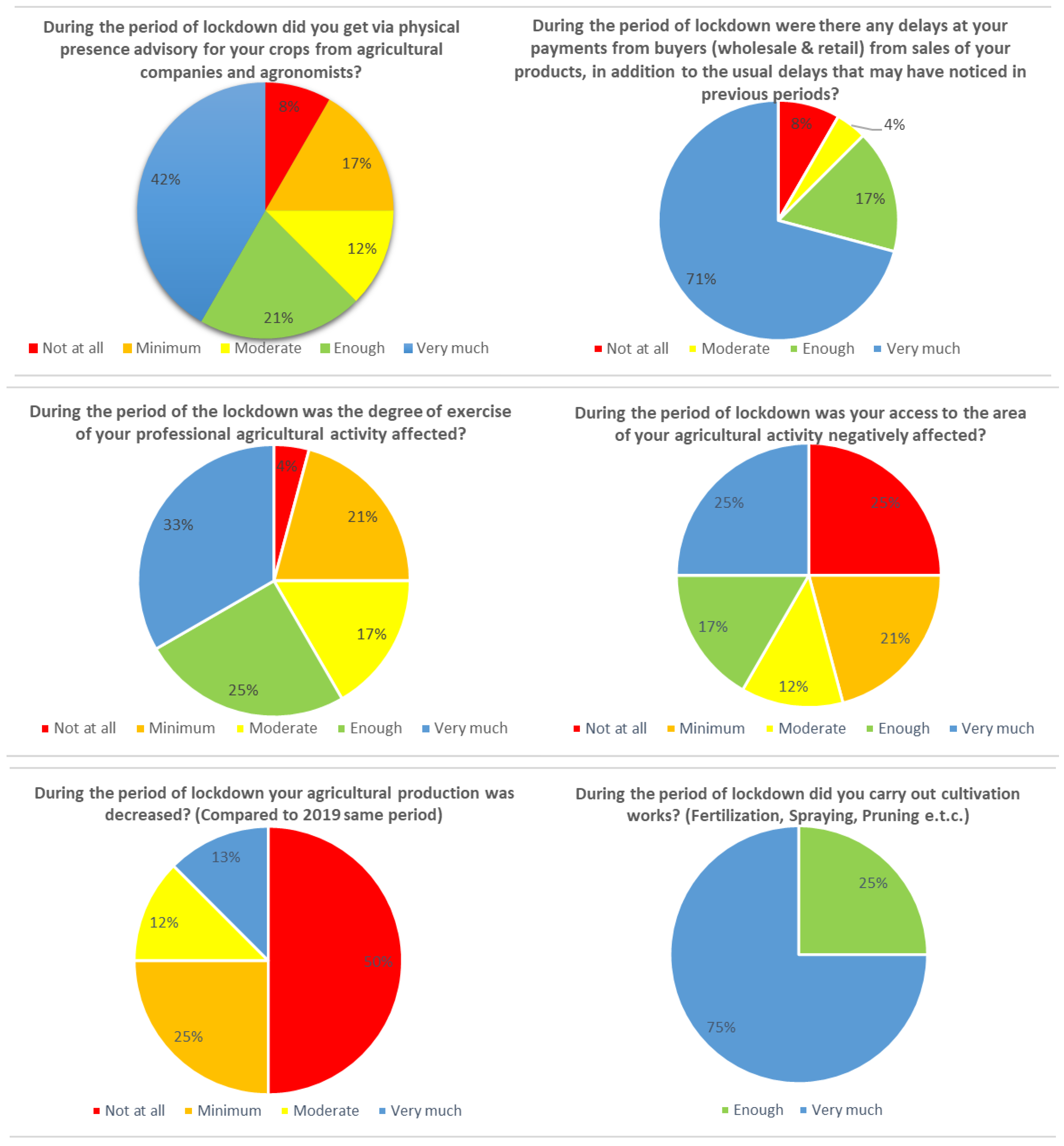 Environments 09 00137 g004 Environments 09 00137 g004