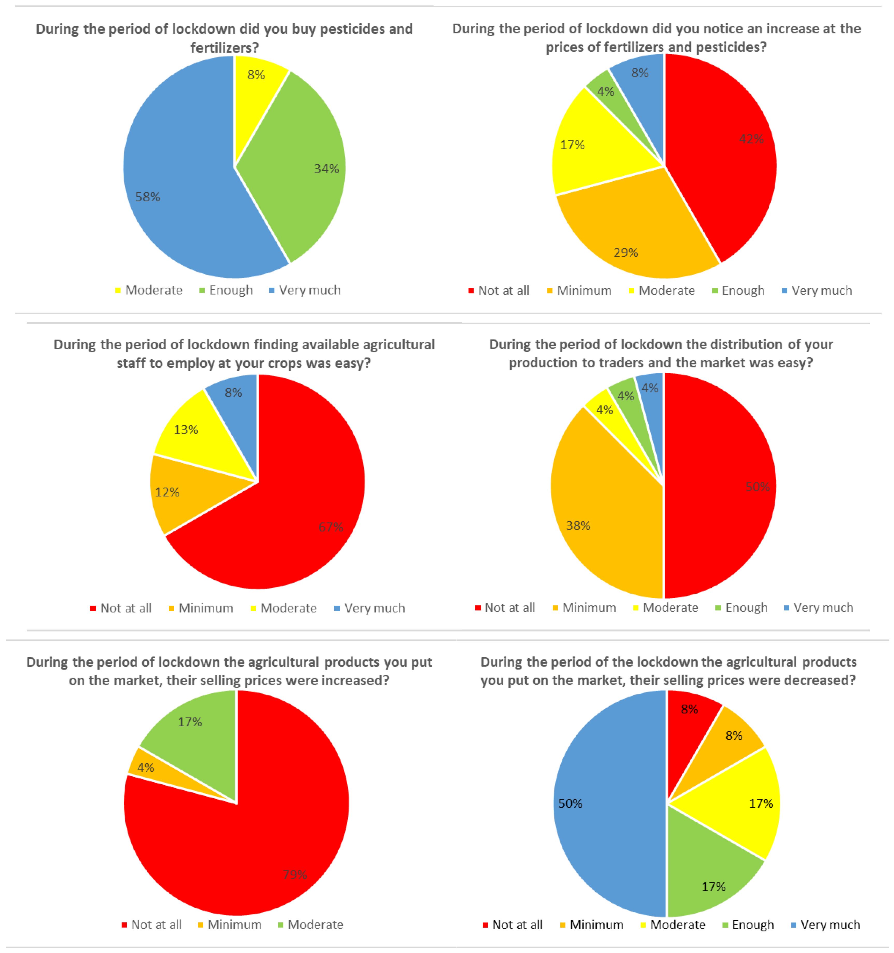 Environments 09 00137 g005 Environments 09 00137 g005