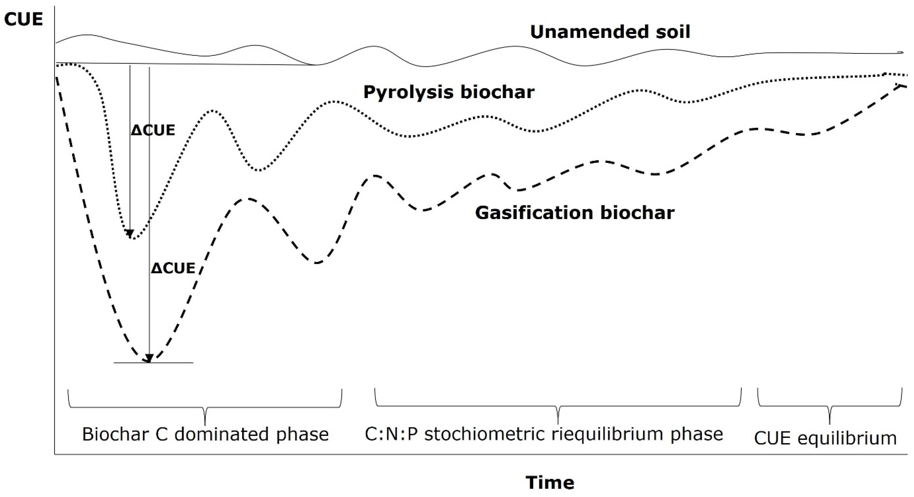 Environments 09 00138 g002 Environments 09 00138 g002