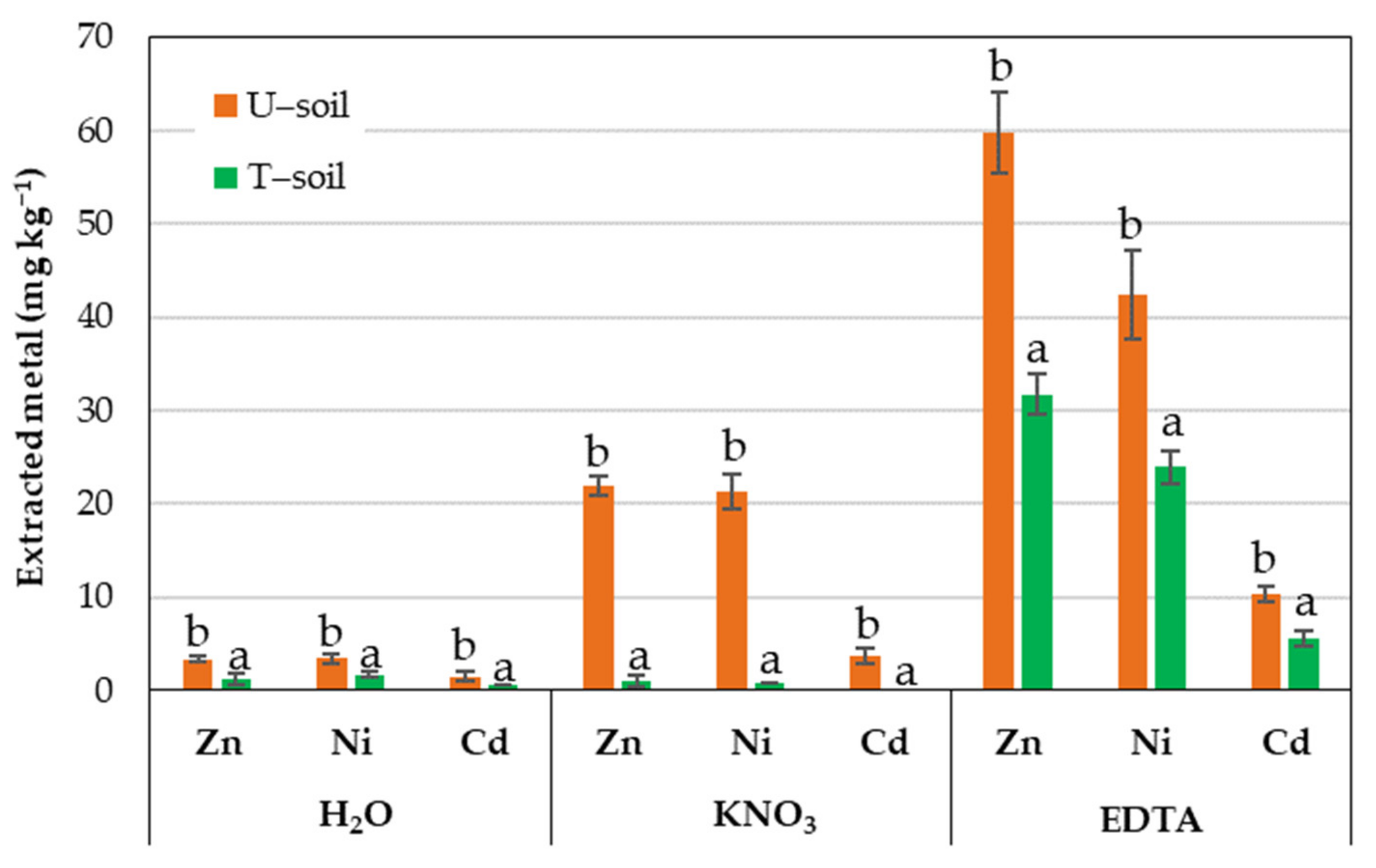 Environments 09 00139 g002