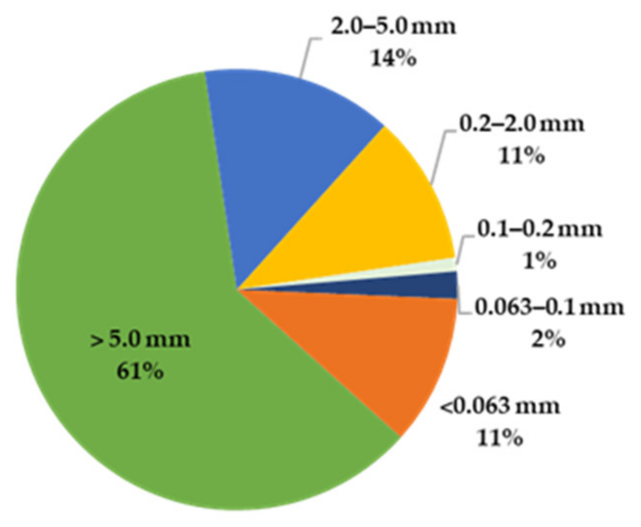 Environments 09 00139 g003