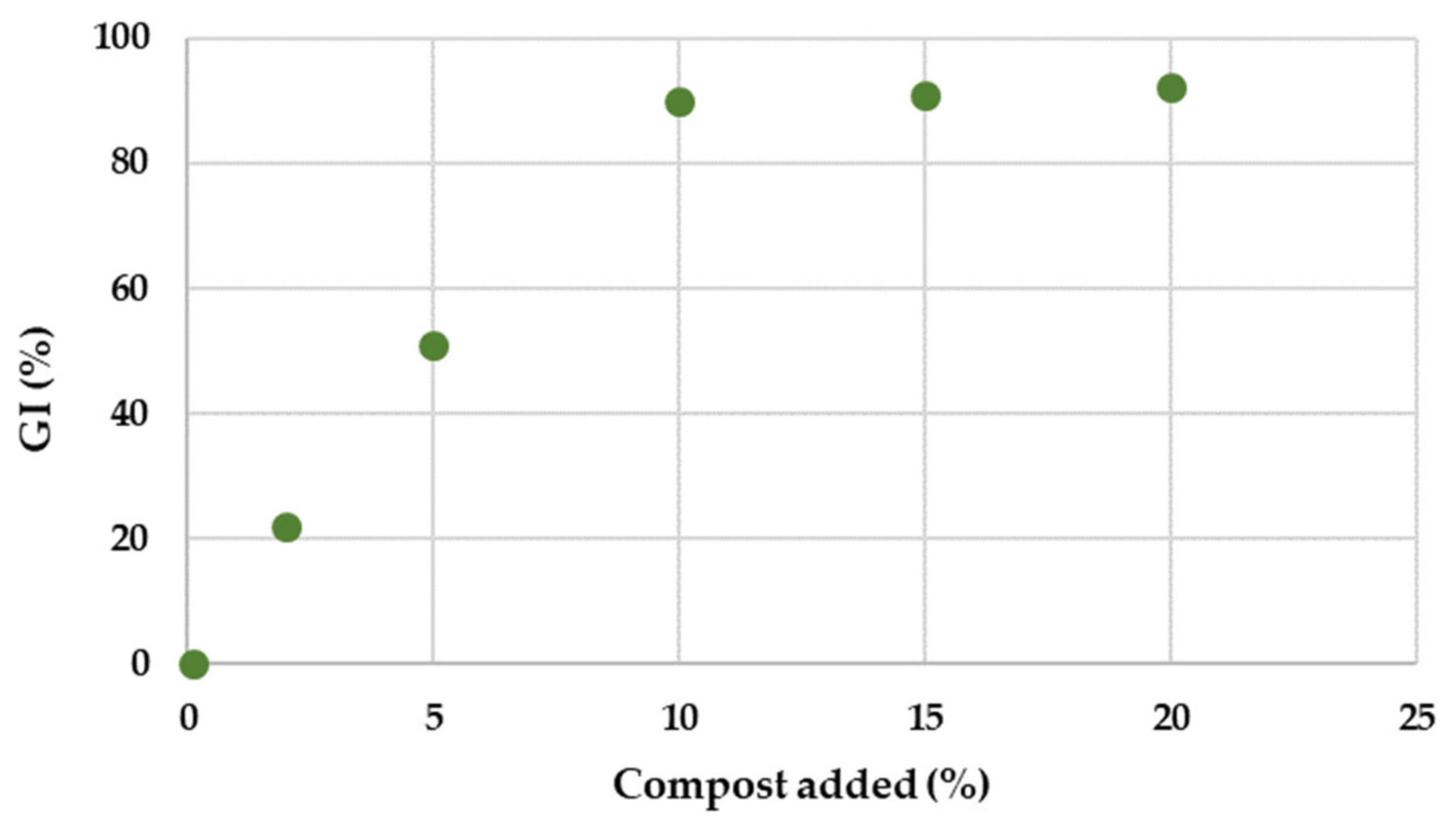 Environments 09 00139 g005