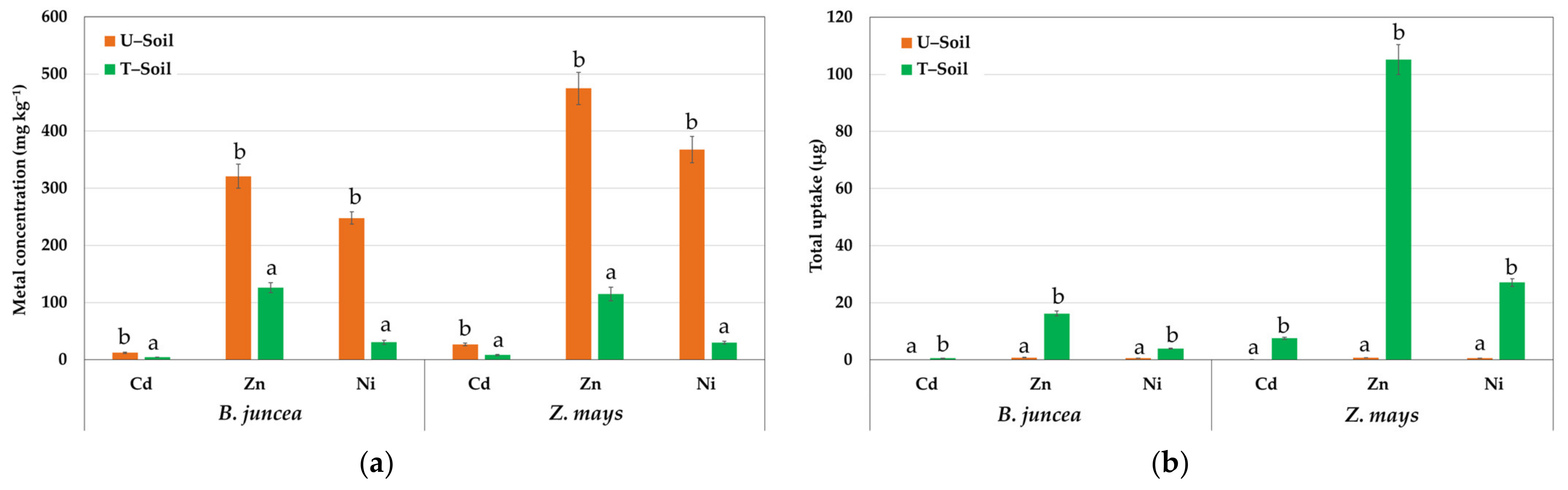 Environments 09 00139 g006