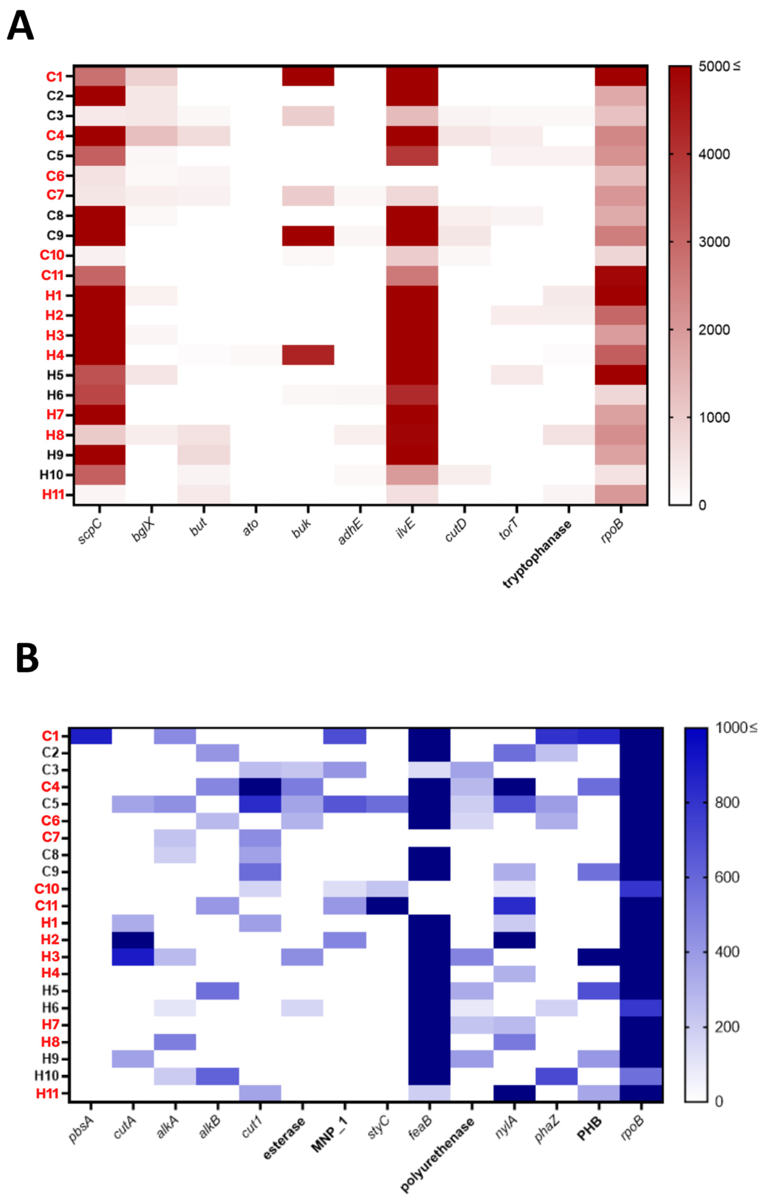 Environments 09 00140 g003