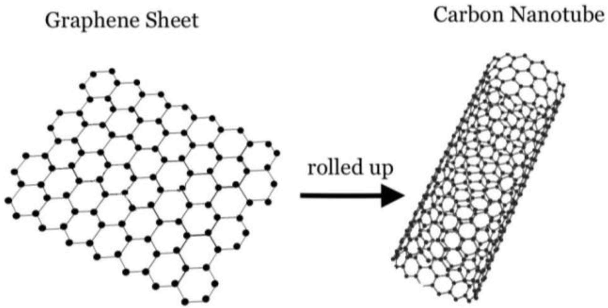 Environments 09 00141 g002