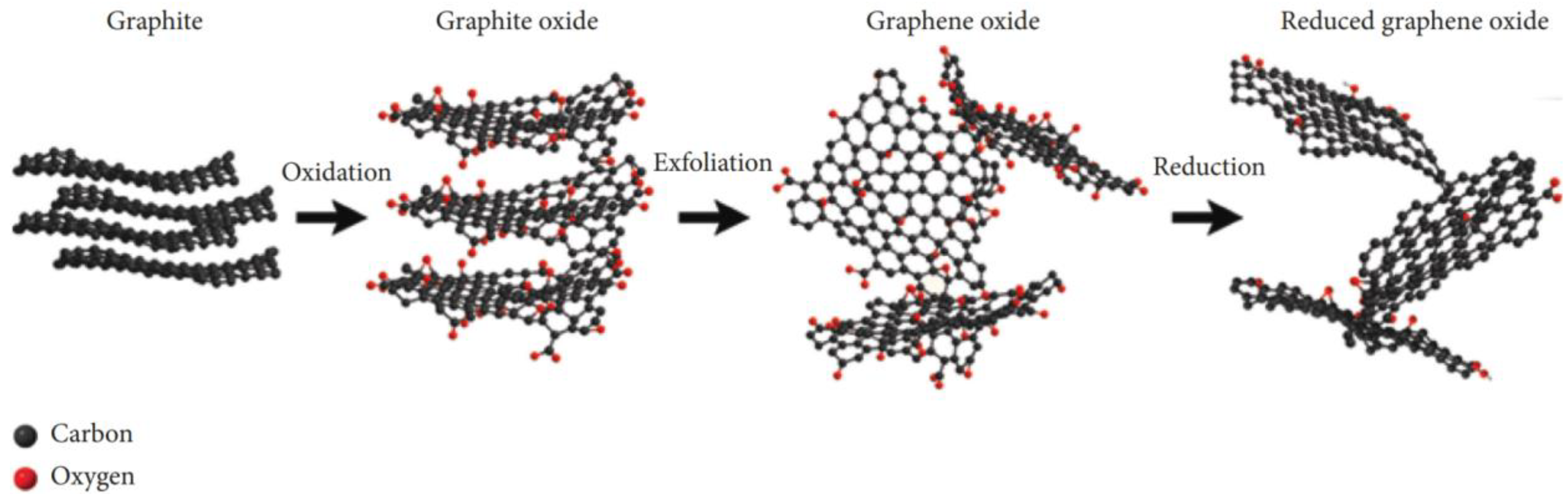 Environments 09 00141 g003