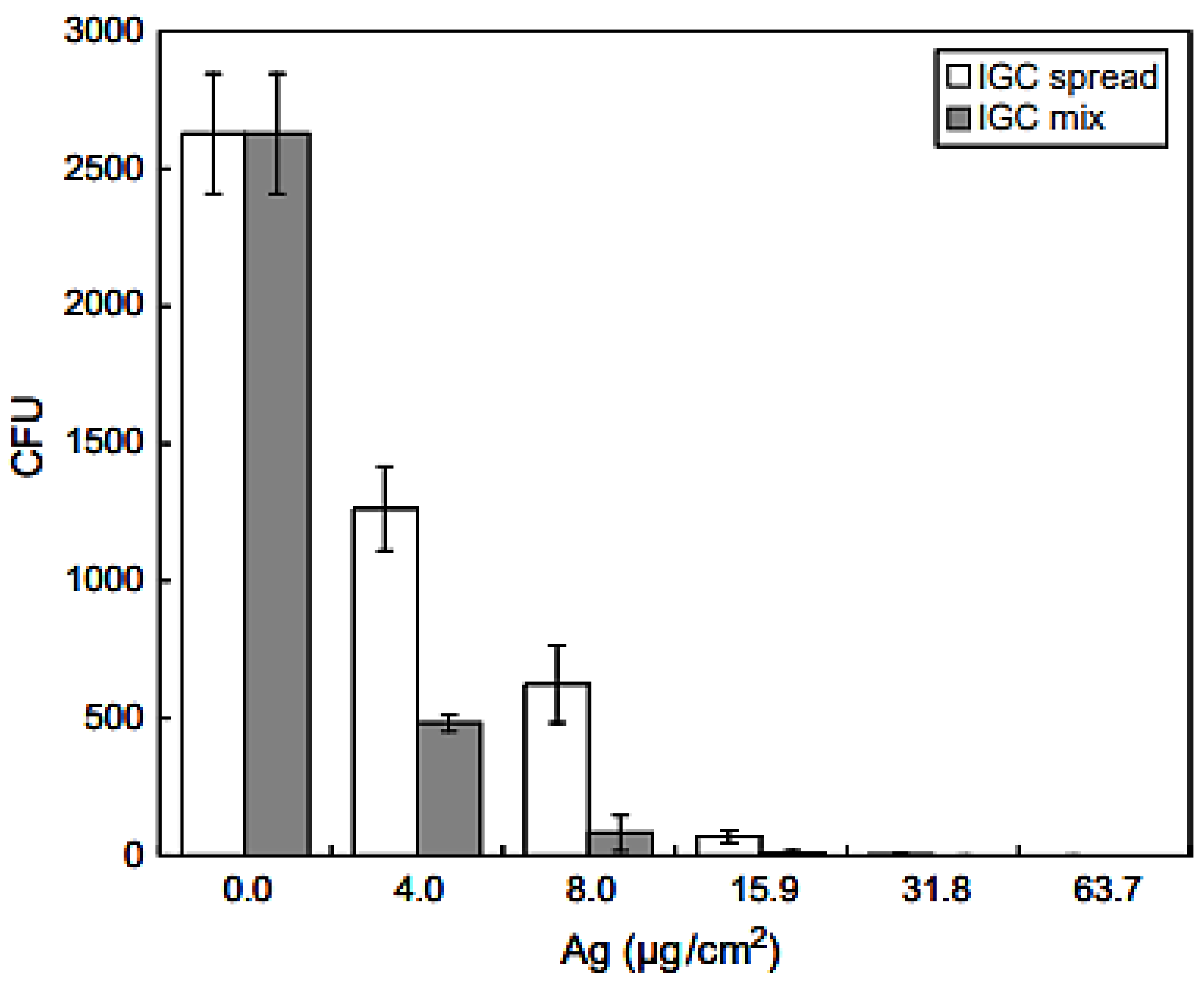 Environments 09 00141 g005