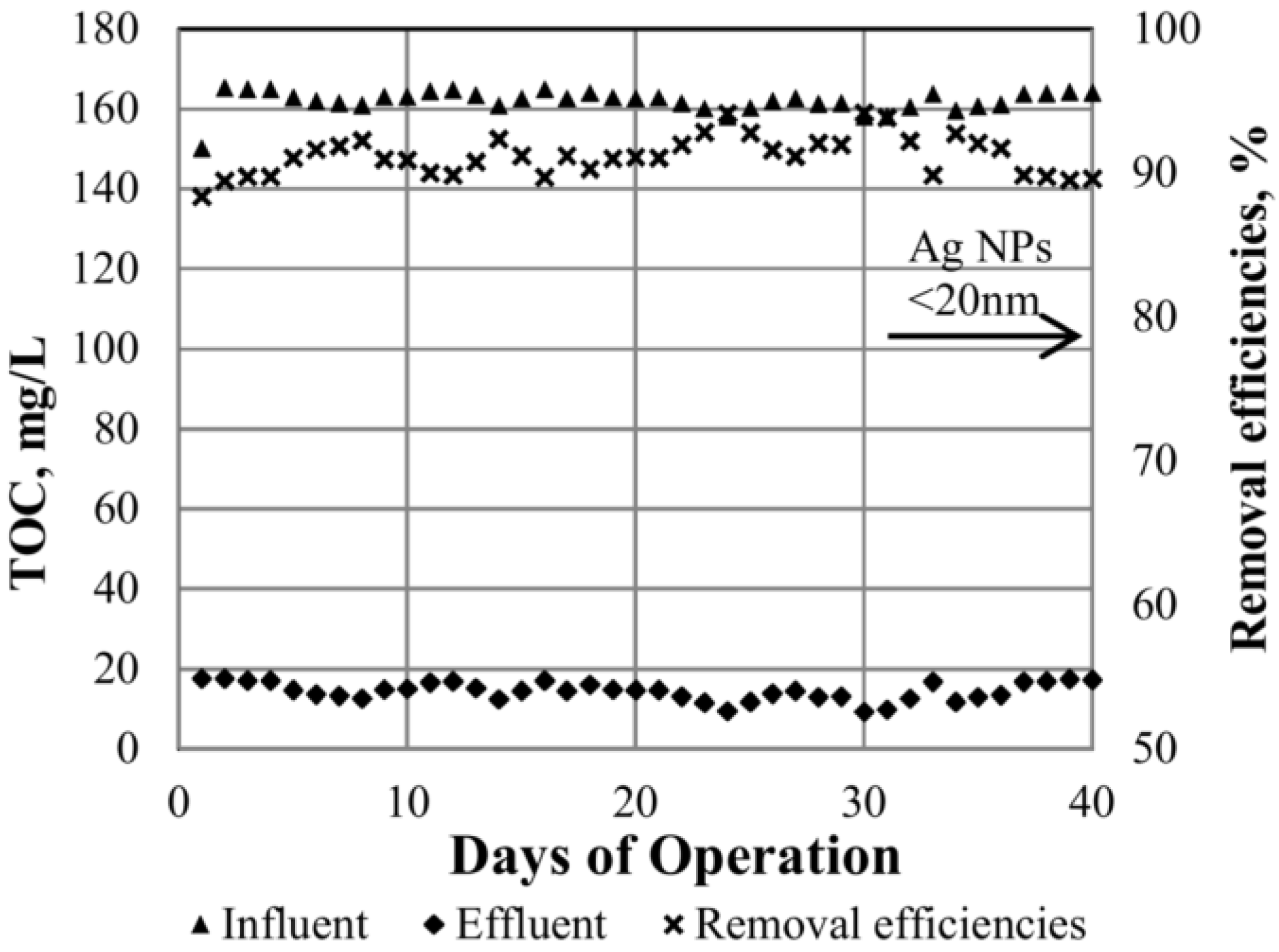 Environments 09 00141 g006