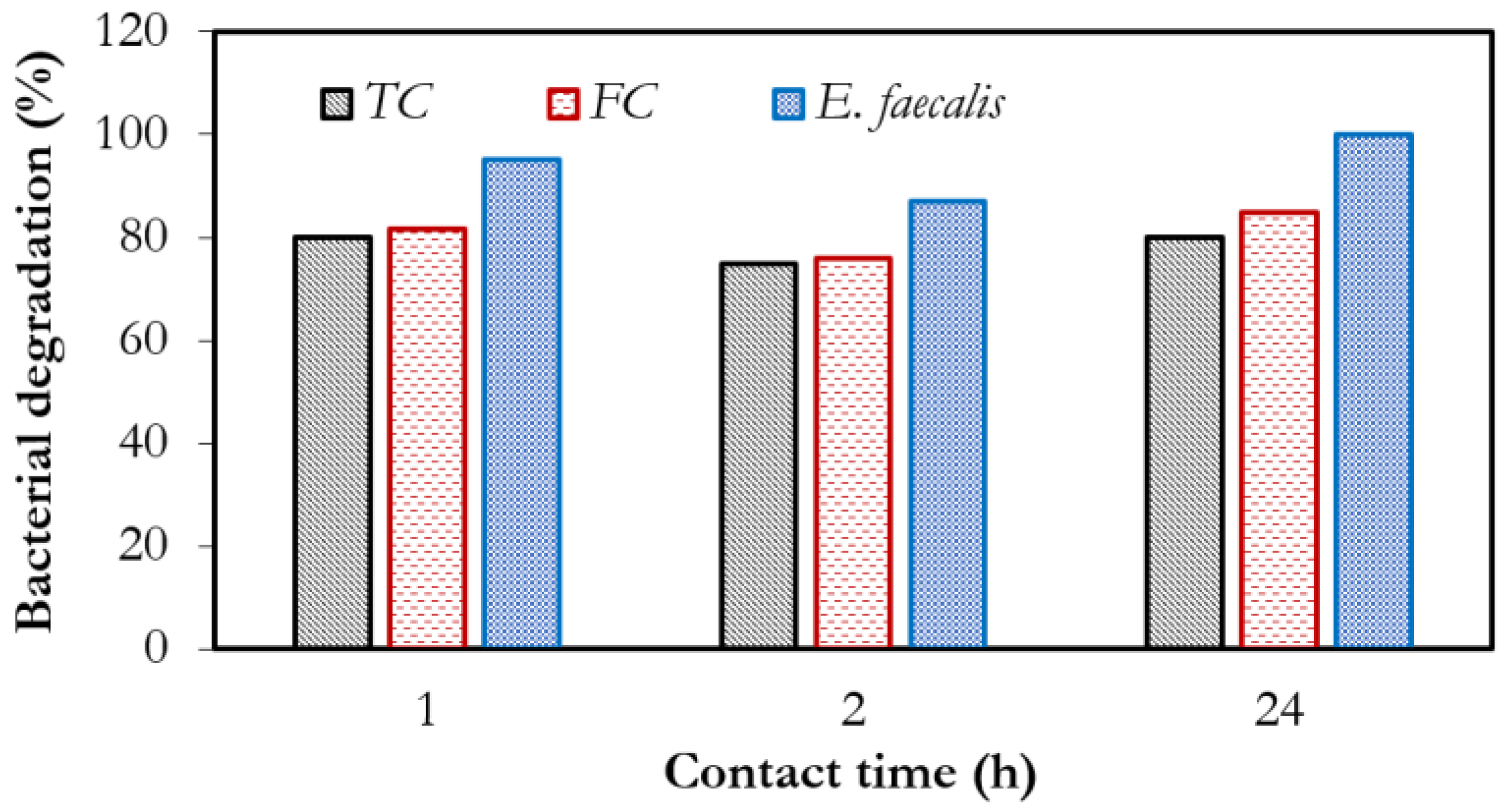 Environments 09 00141 g007