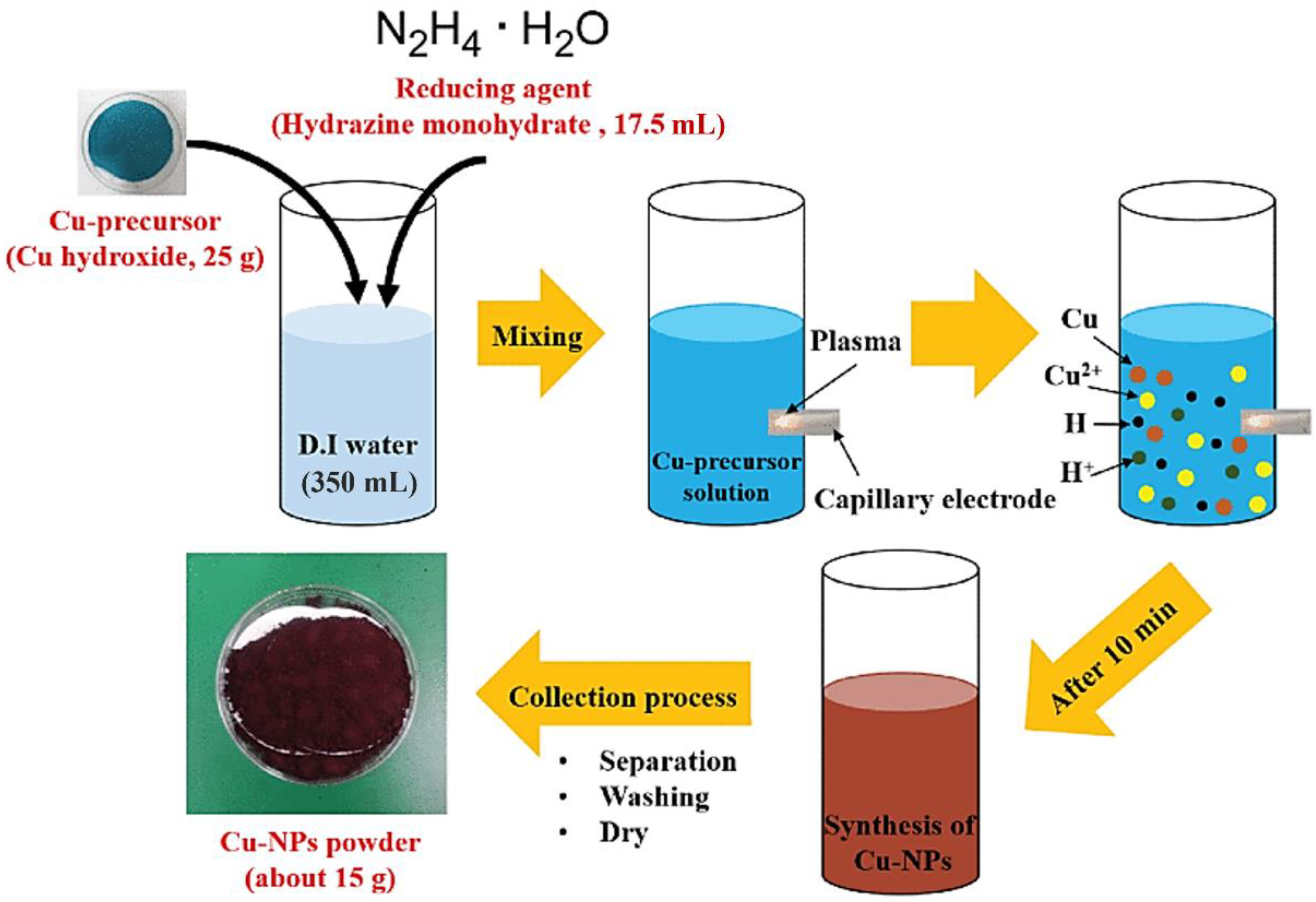 Environments 09 00141 g008