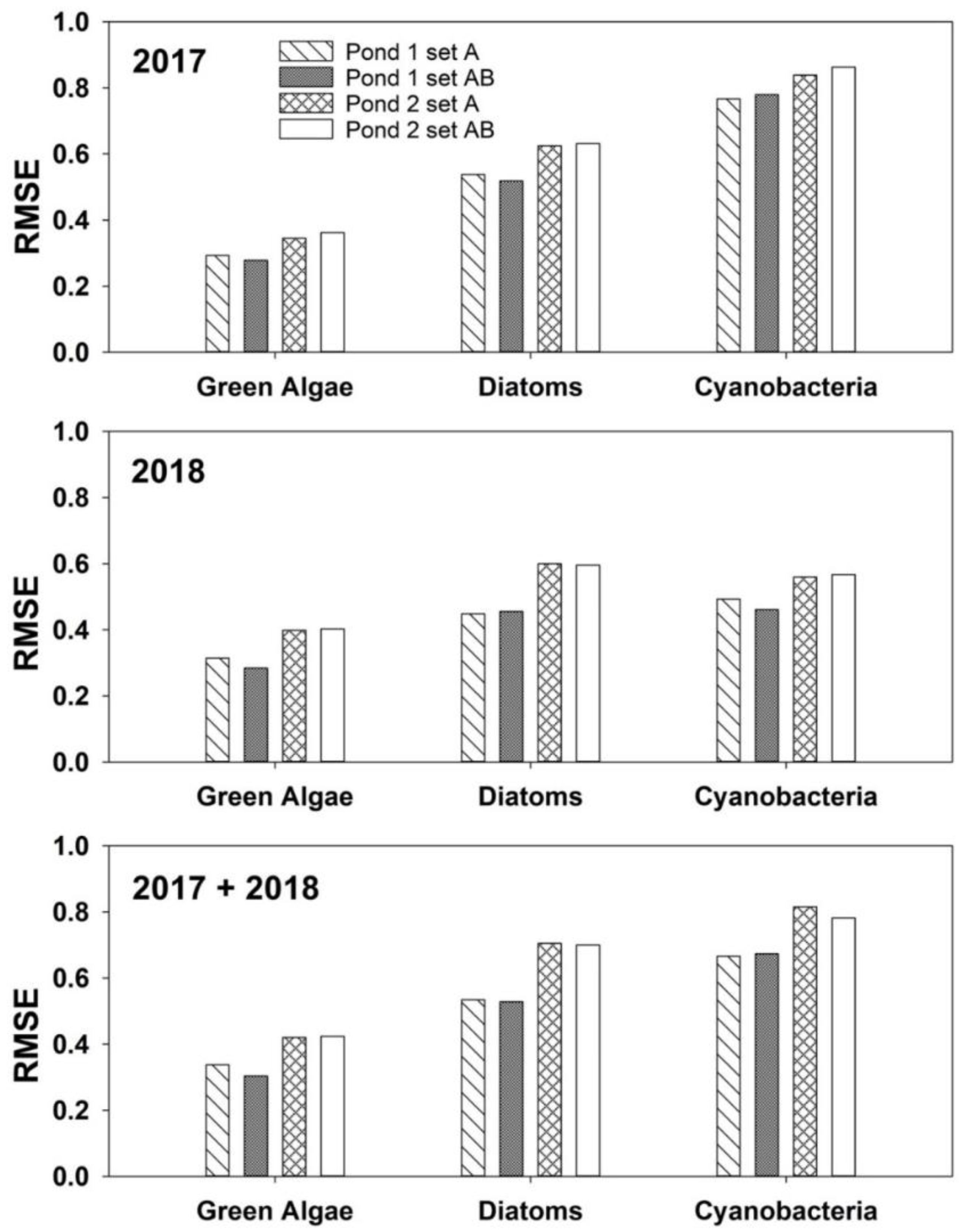 Environments 09 00142 g002 Environments 09 00142 g002