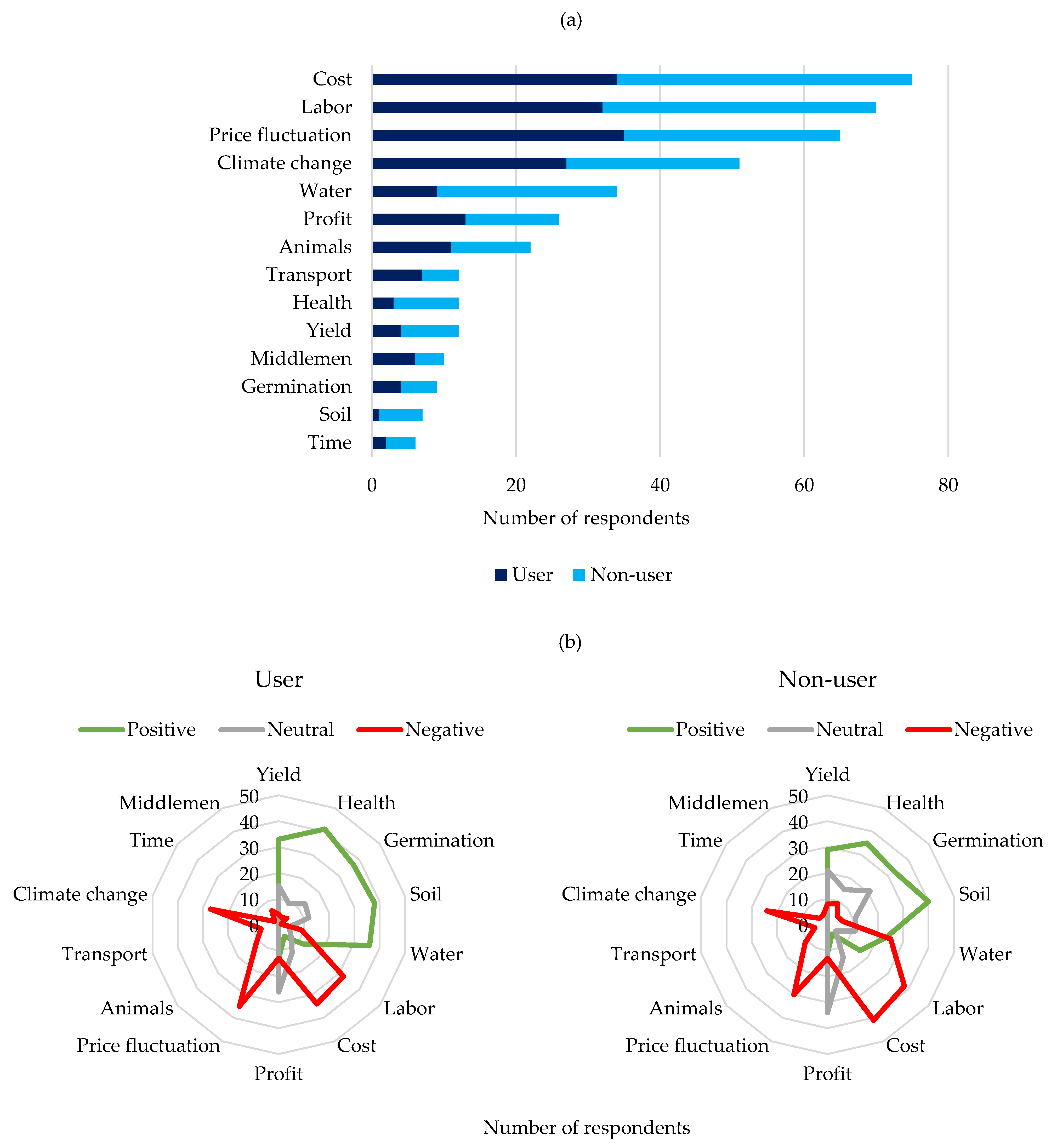 Environments 09 00143 g001 Environments 09 00143 g001
