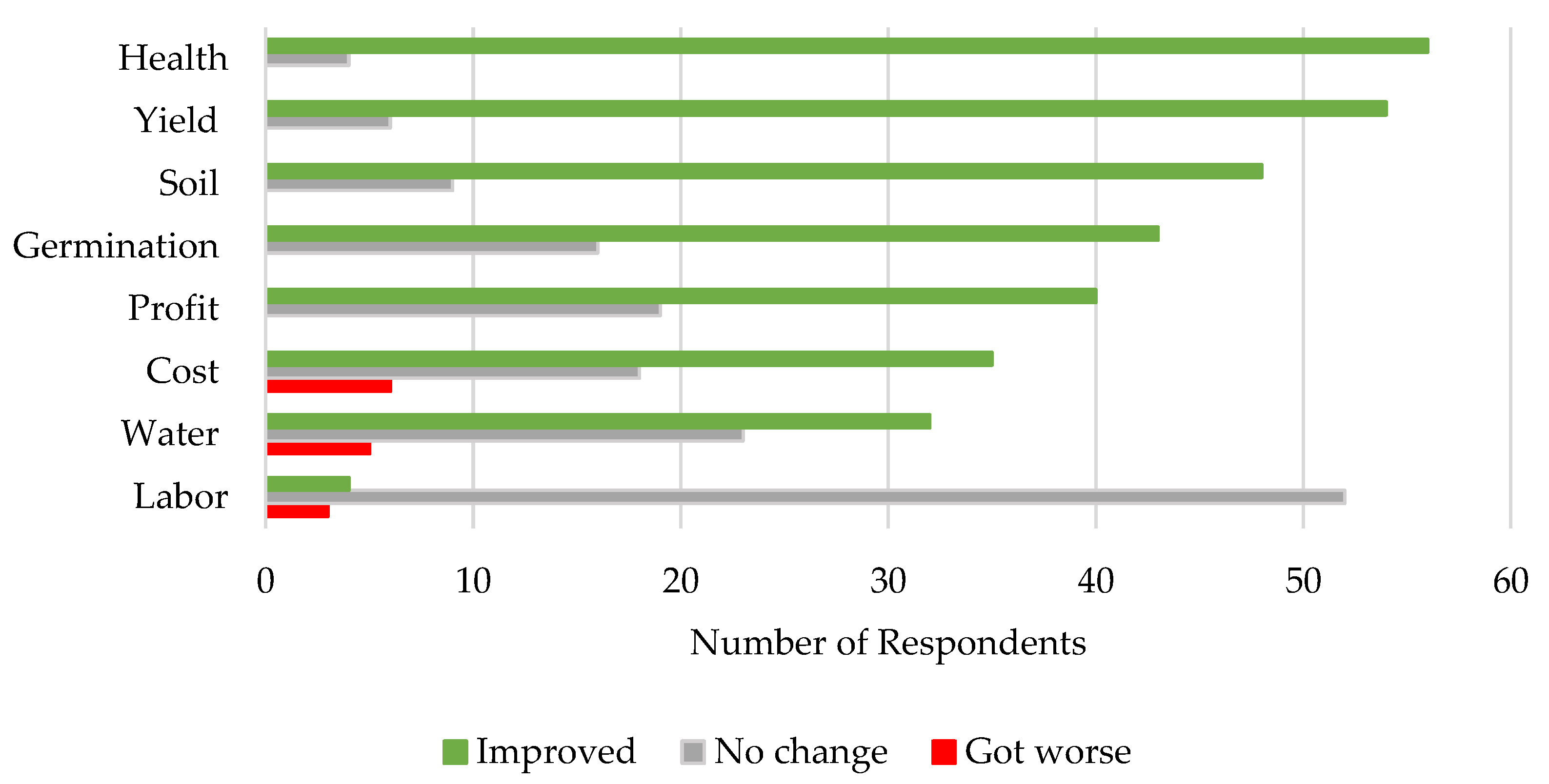 Environments 09 00143 g002 Environments 09 00143 g002