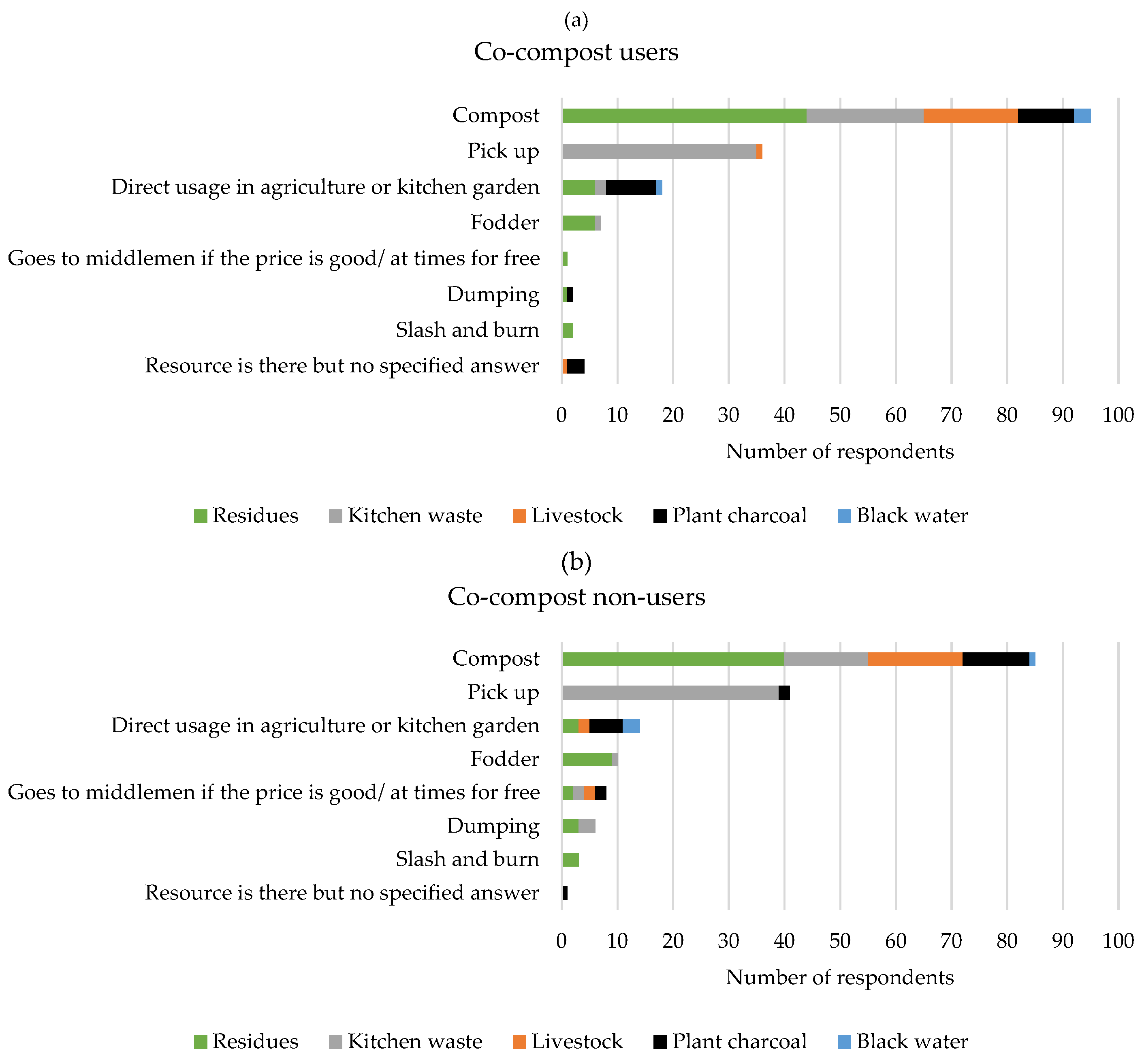 Environments 09 00143 g003 Environments 09 00143 g003