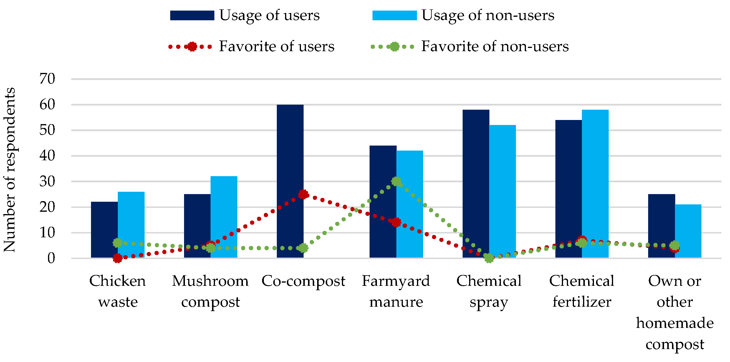 Environments 09 00143 g004 Environments 09 00143 g004