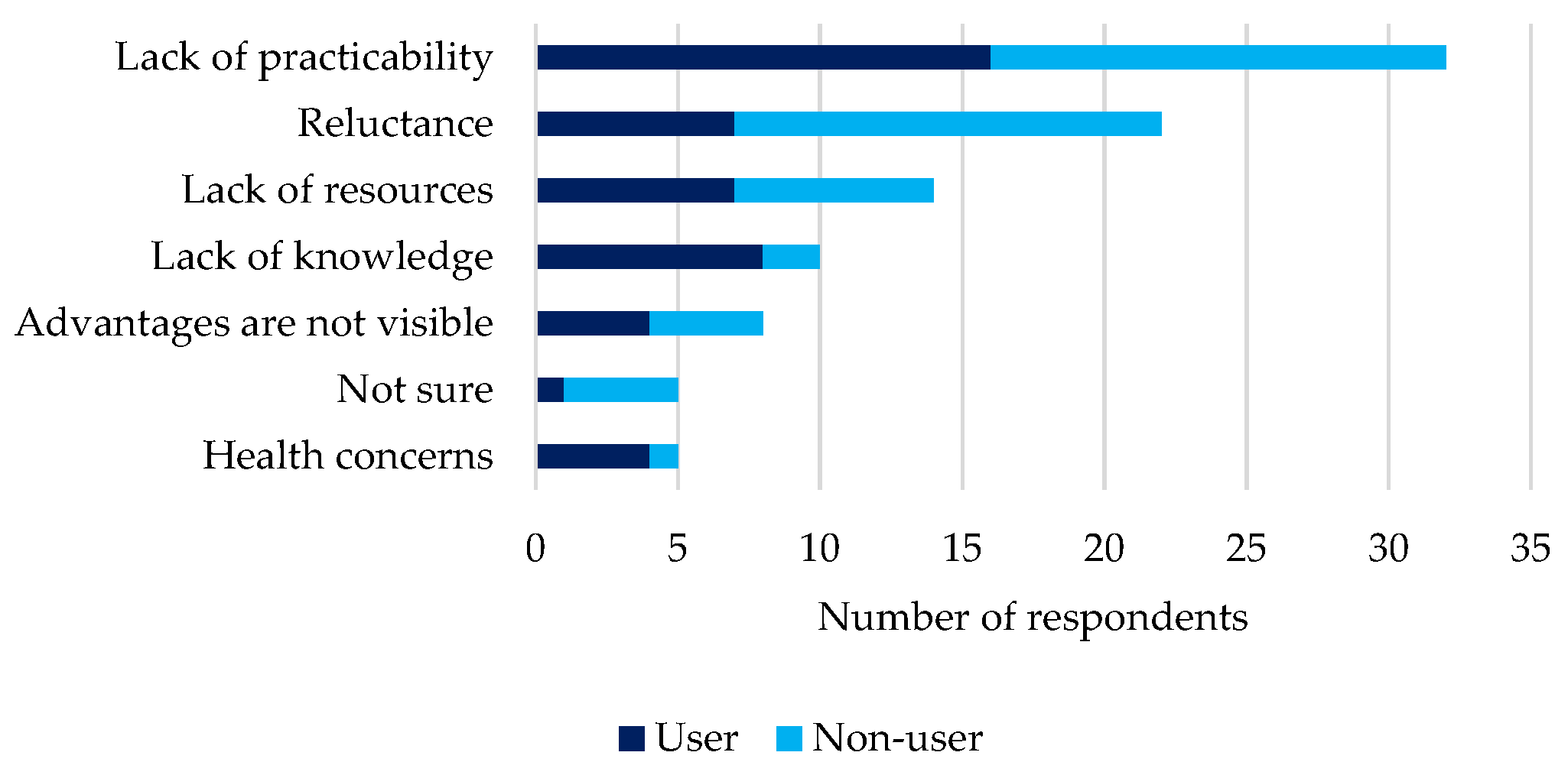 Environments 09 00143 g006 Environments 09 00143 g006