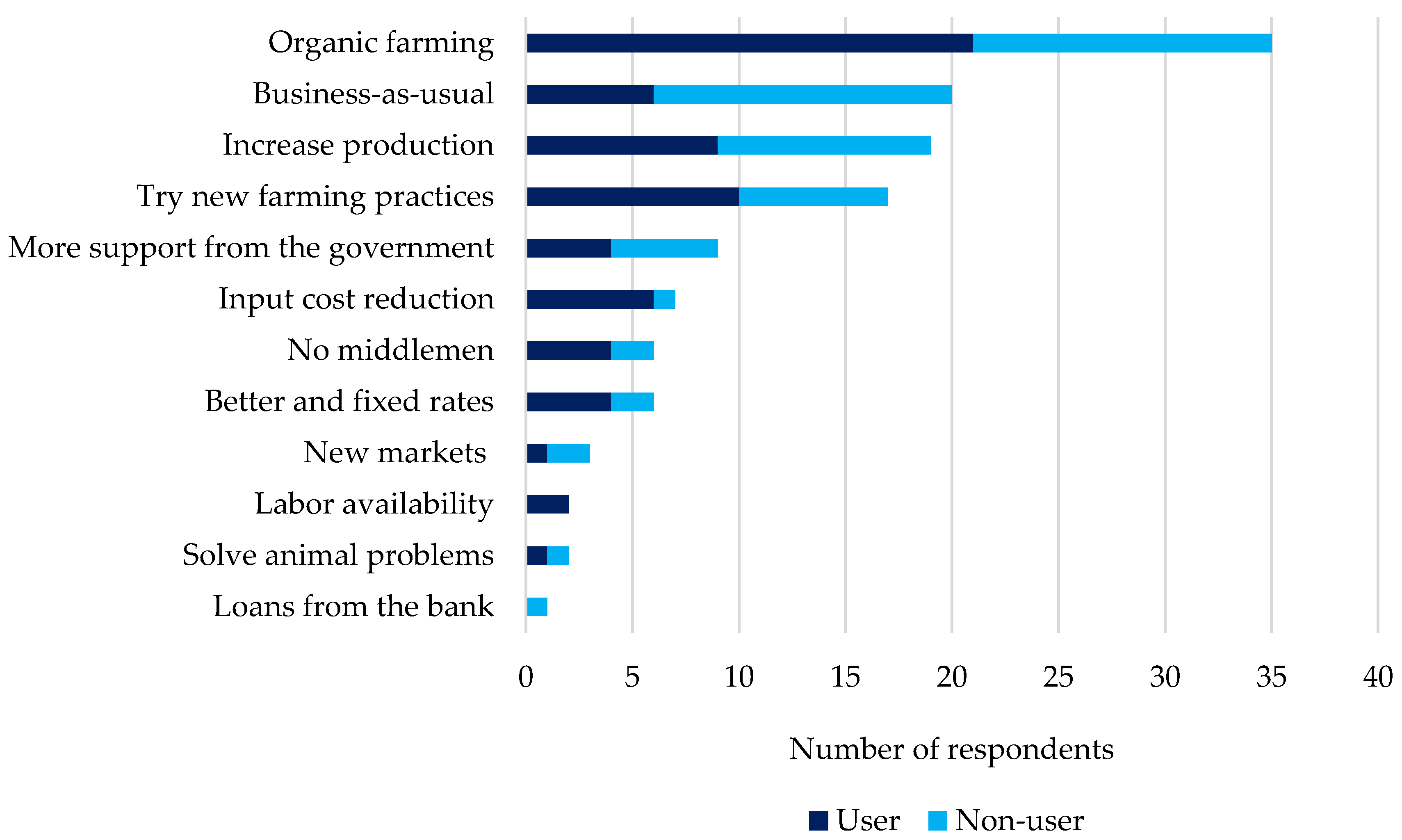 Environments 09 00143 g007 Environments 09 00143 g007