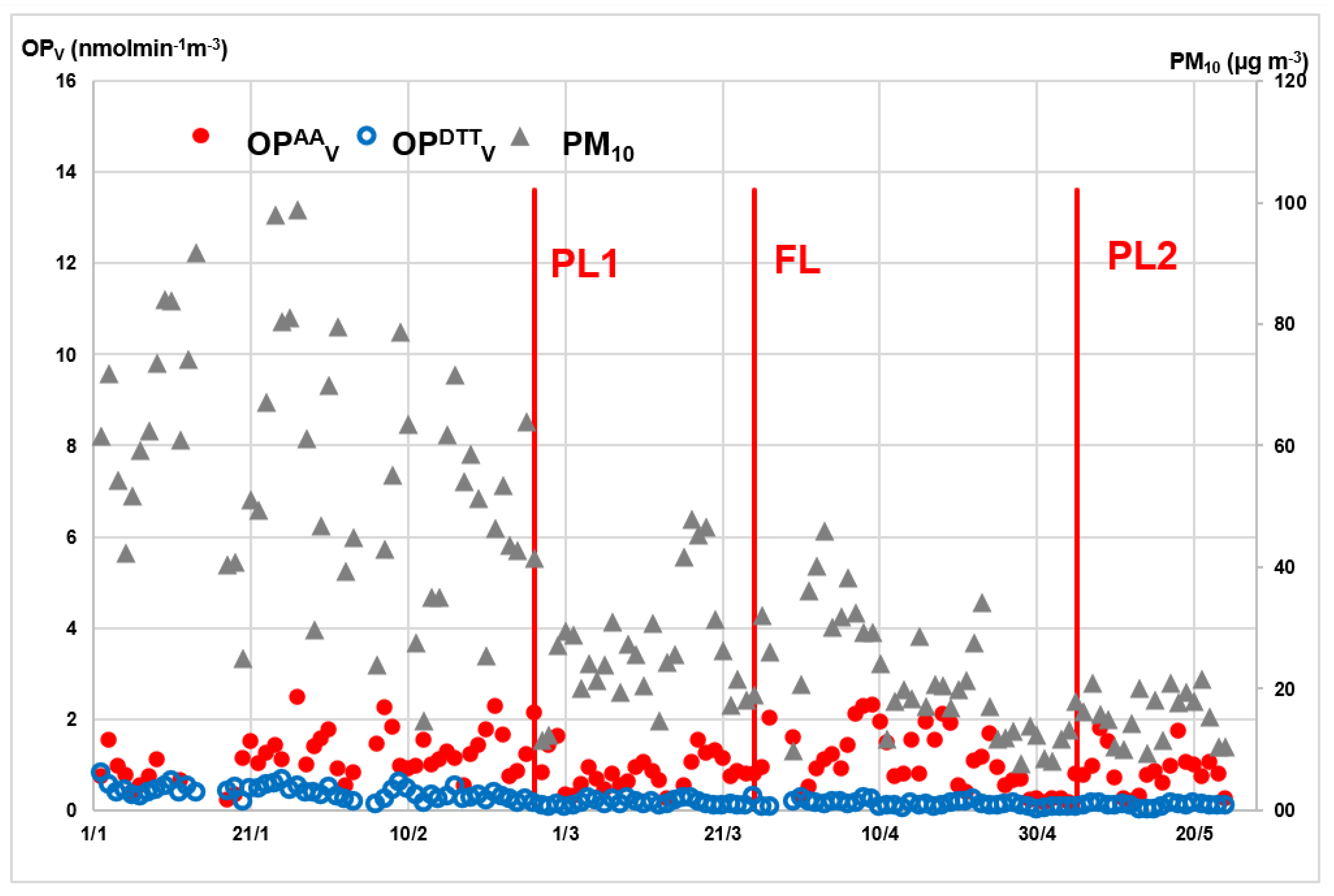 Environments 09 00145 g001 Environments 09 00145 g001