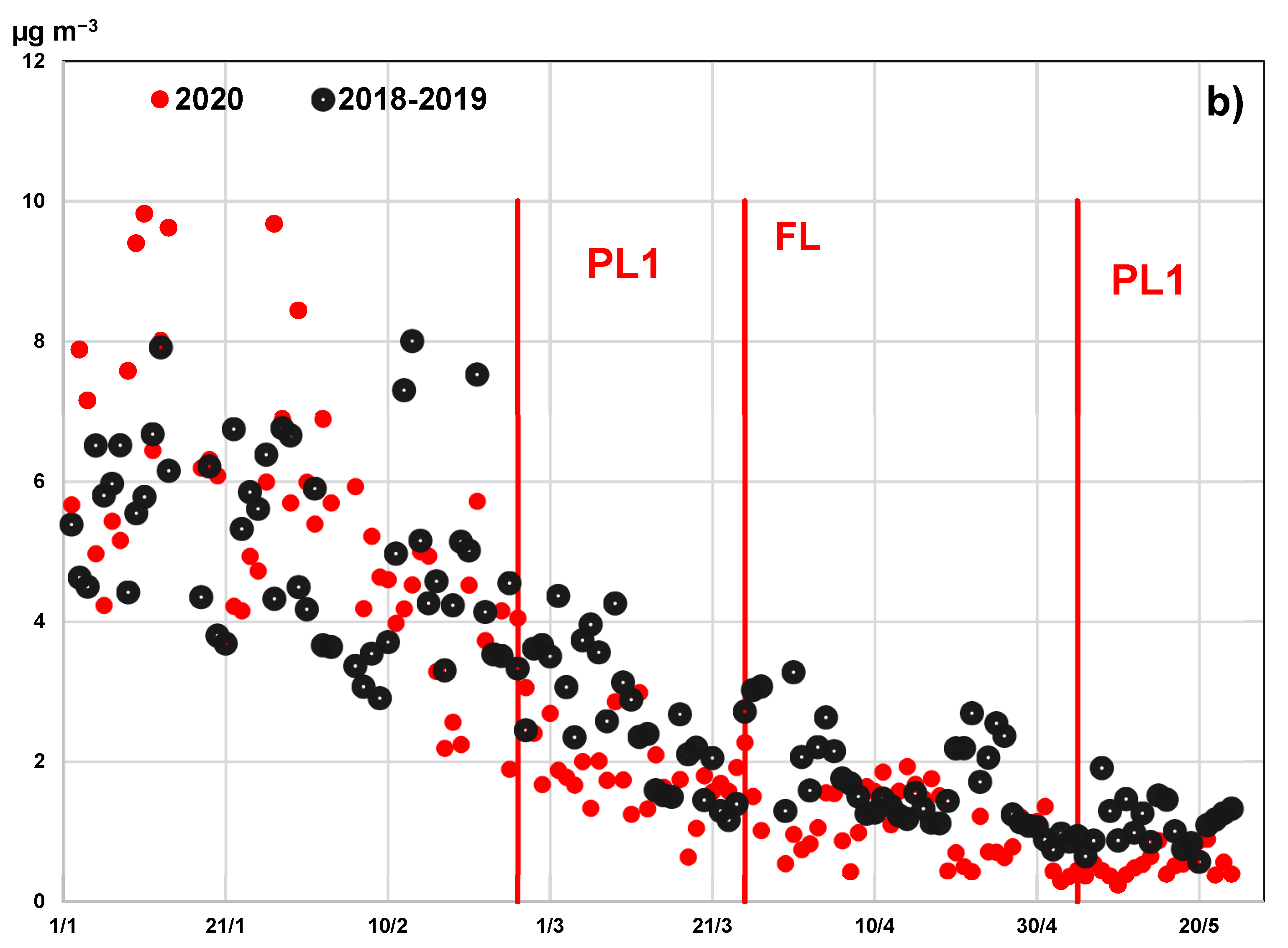 Environments 09 00145 g002b Environments 09 00145 g002b