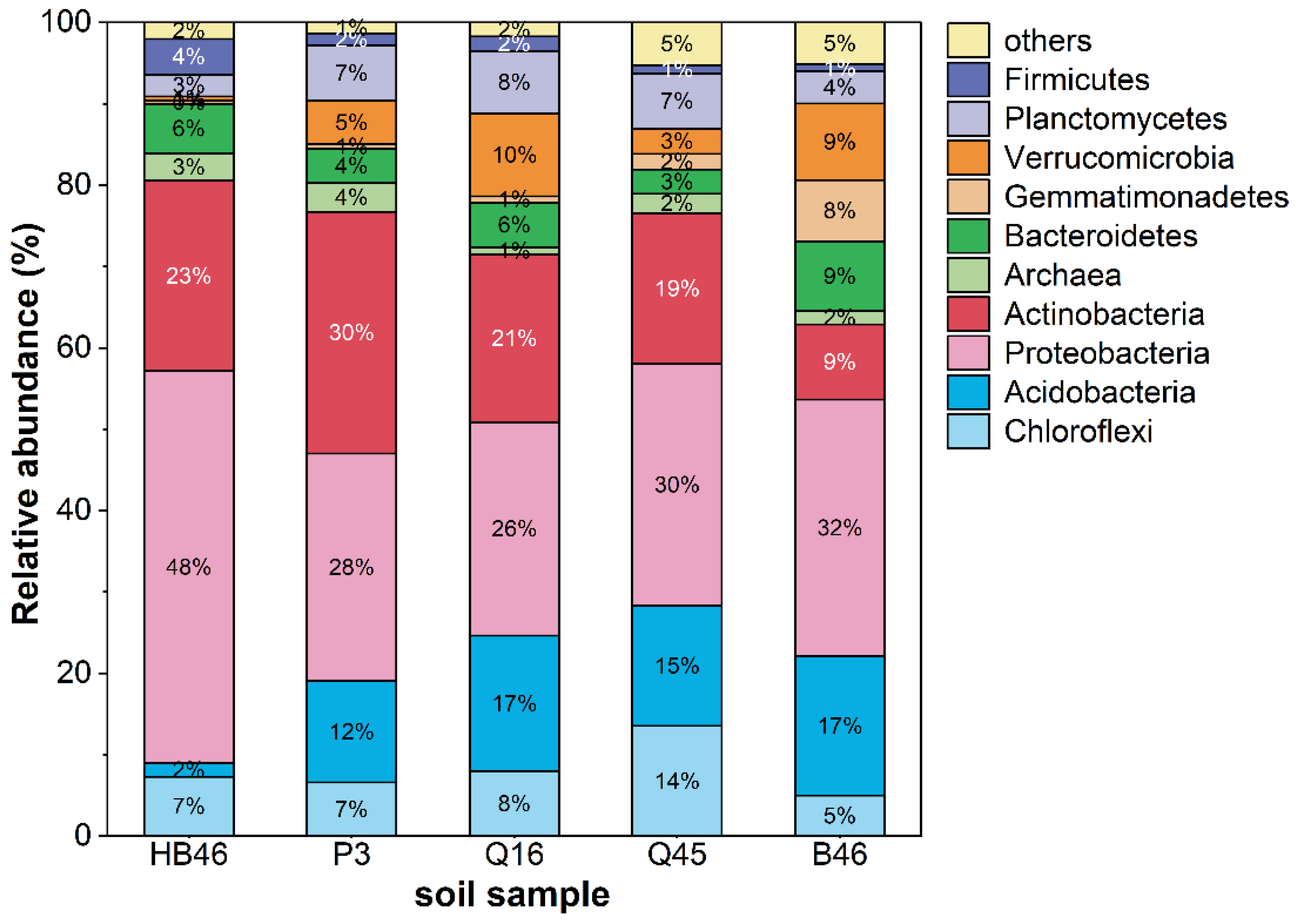 Environments 09 00147 g002 Environments 09 00147 g002