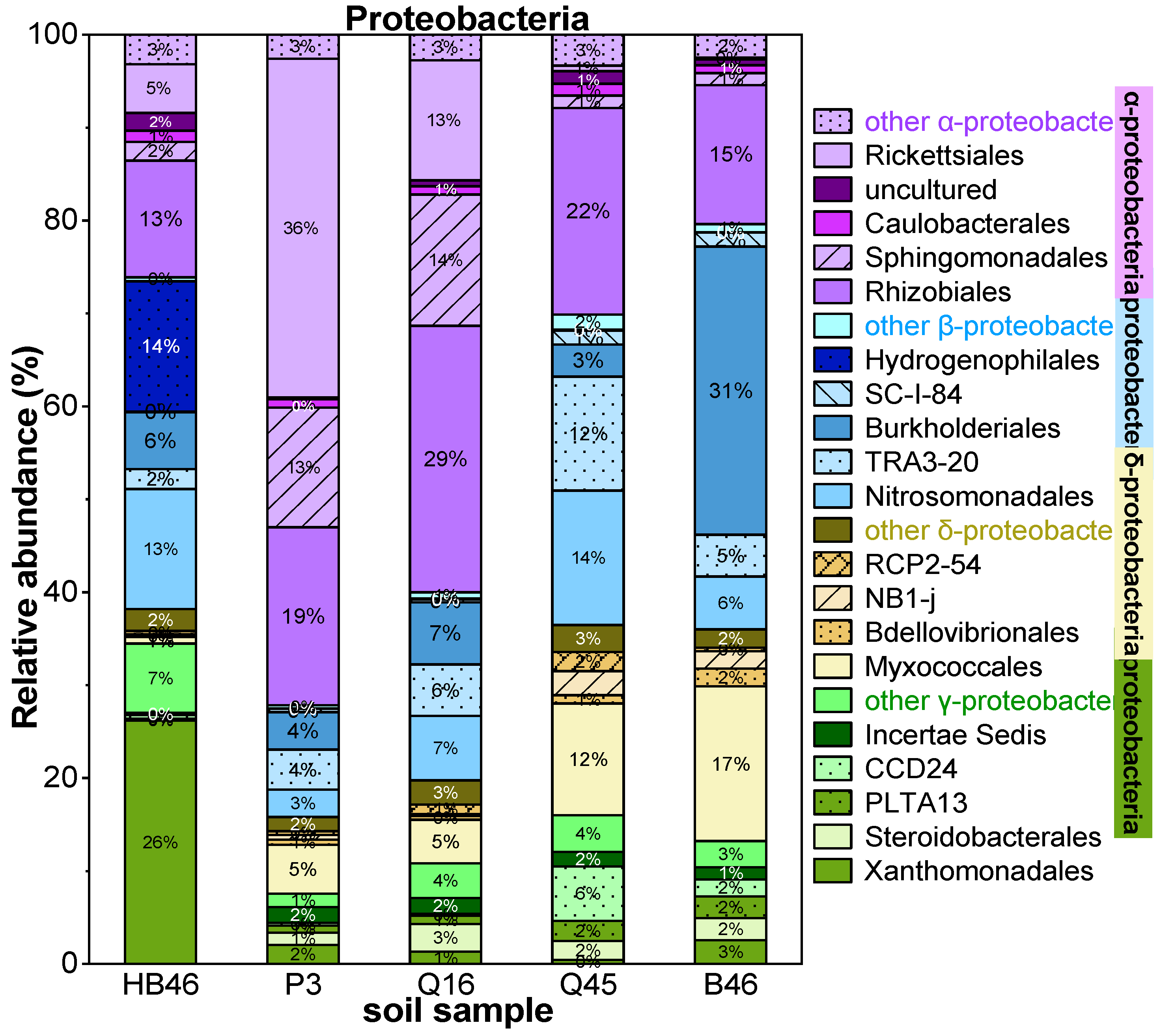 Environments 09 00147 g003 Environments 09 00147 g003