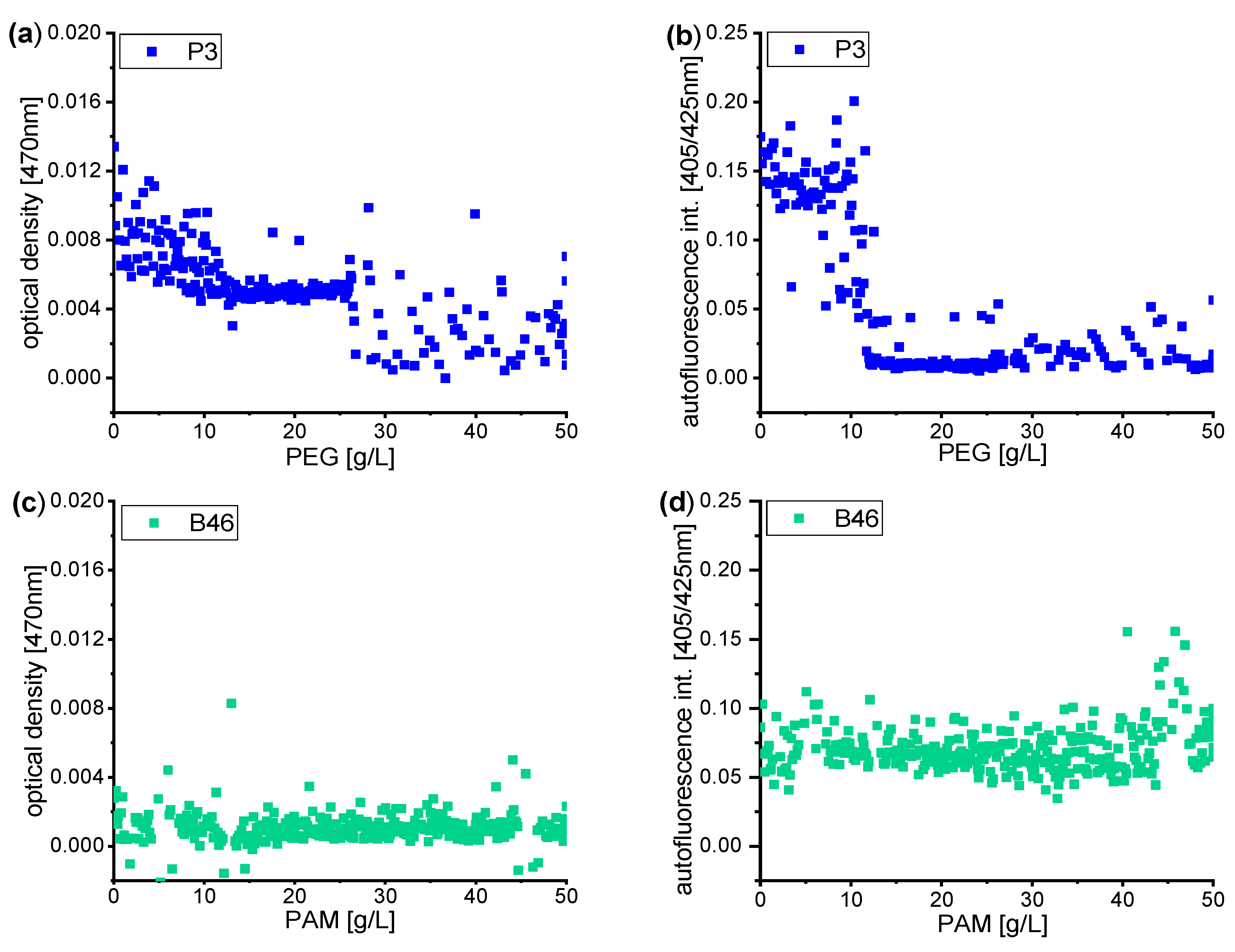 Environments 09 00147 g004 Environments 09 00147 g004