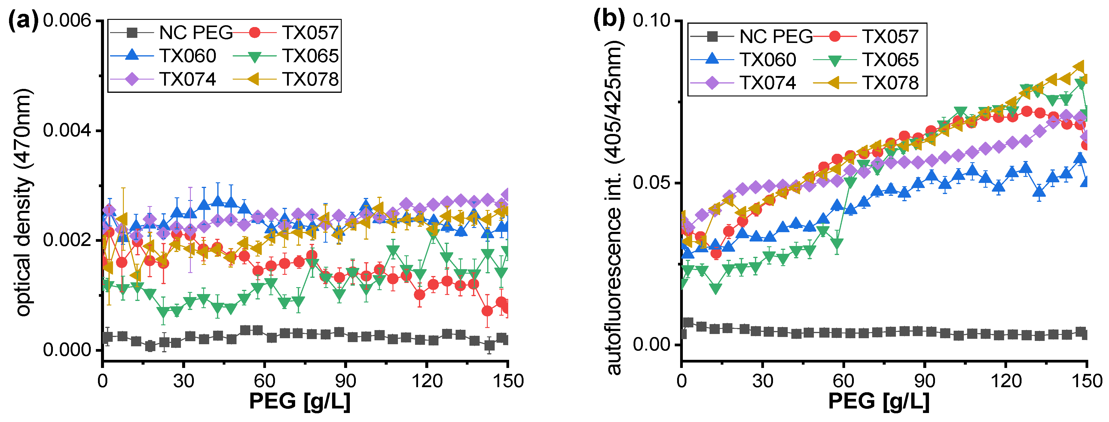 Environments 09 00147 g005 Environments 09 00147 g005