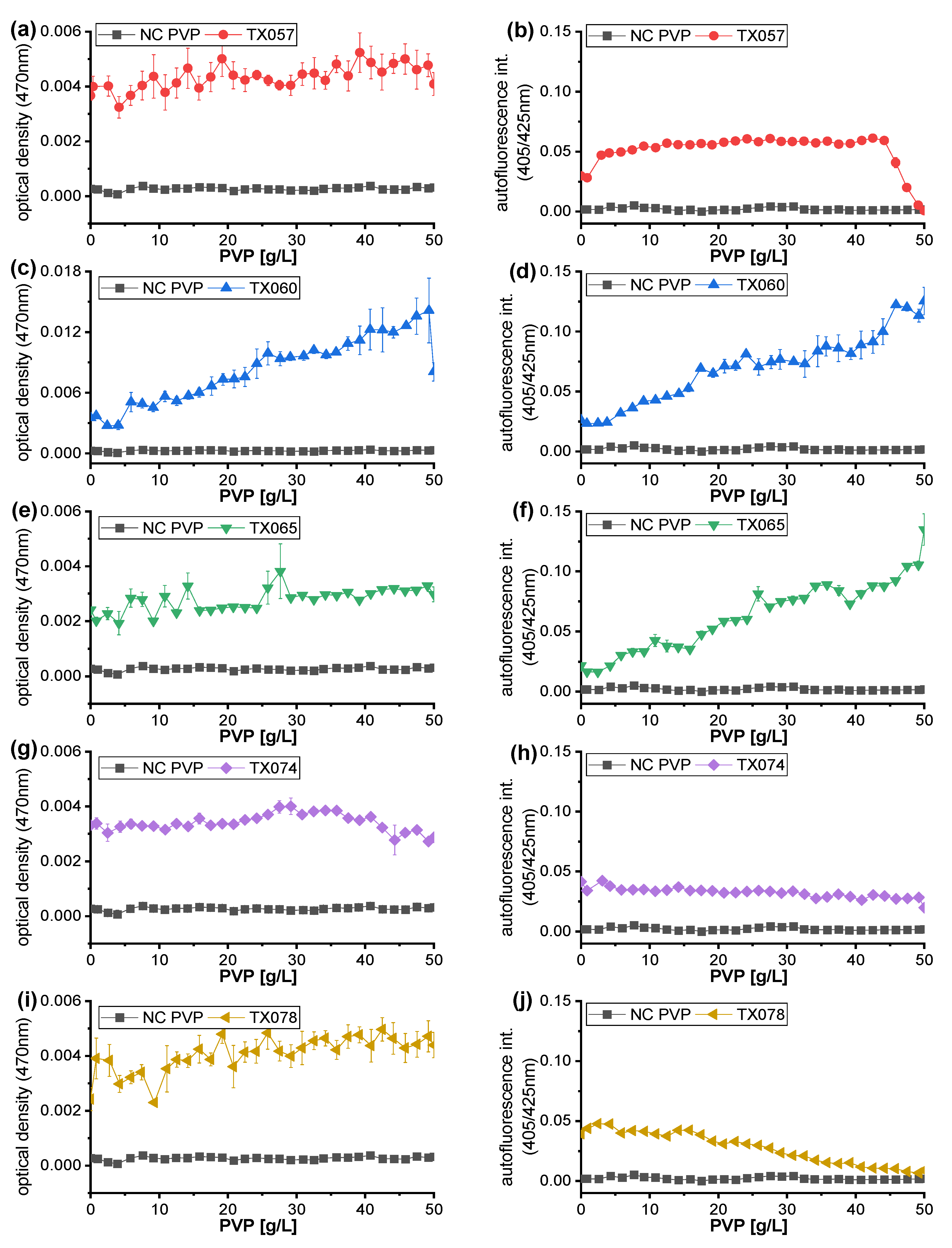 Environments 09 00147 g006 Environments 09 00147 g006