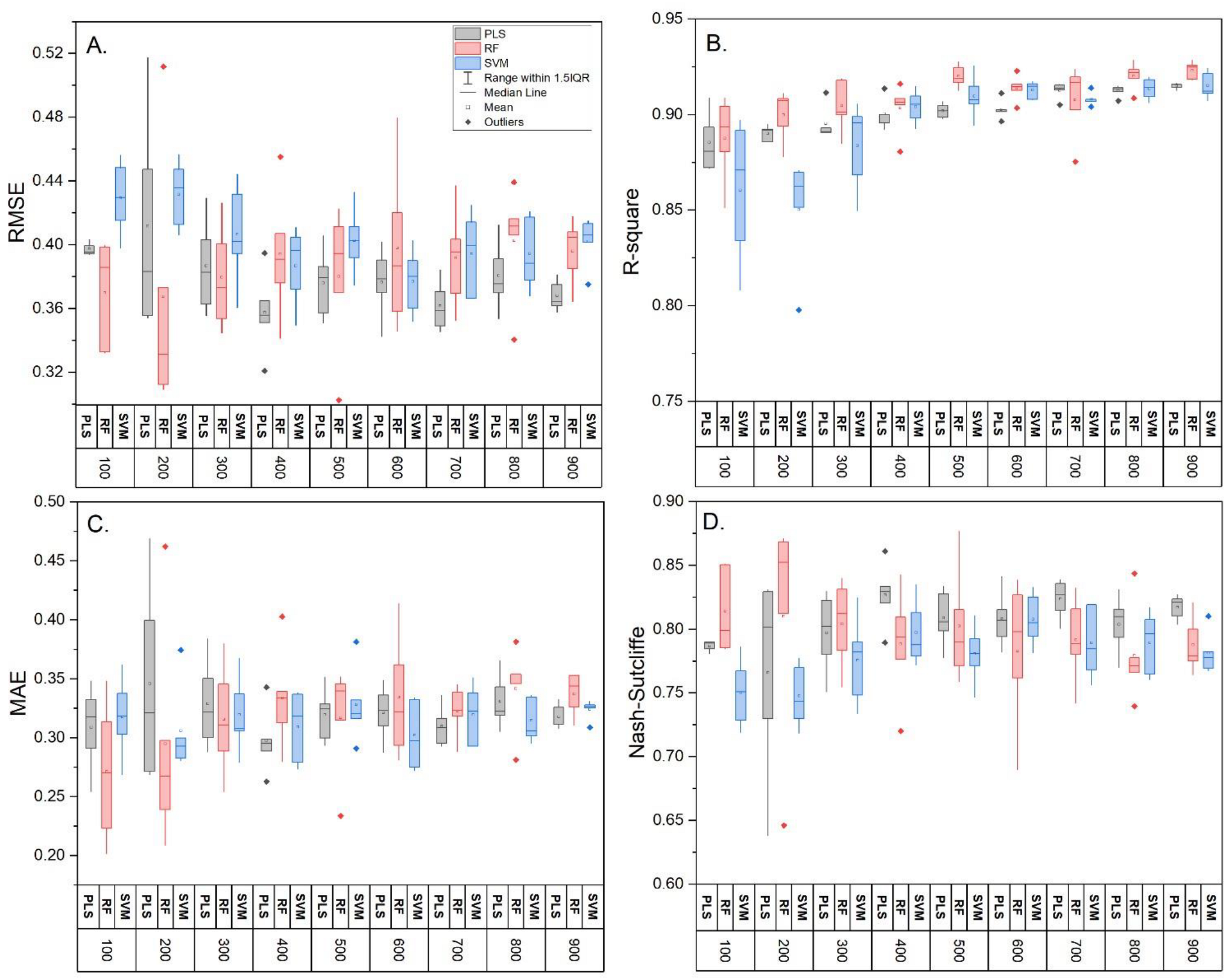 Environments 09 00149 g003 Environments 09 00149 g003