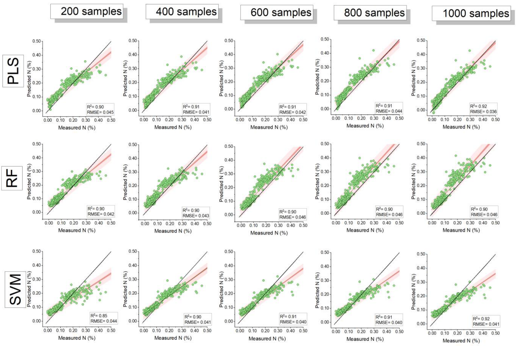 Environments 09 00149 g006 Environments 09 00149 g006