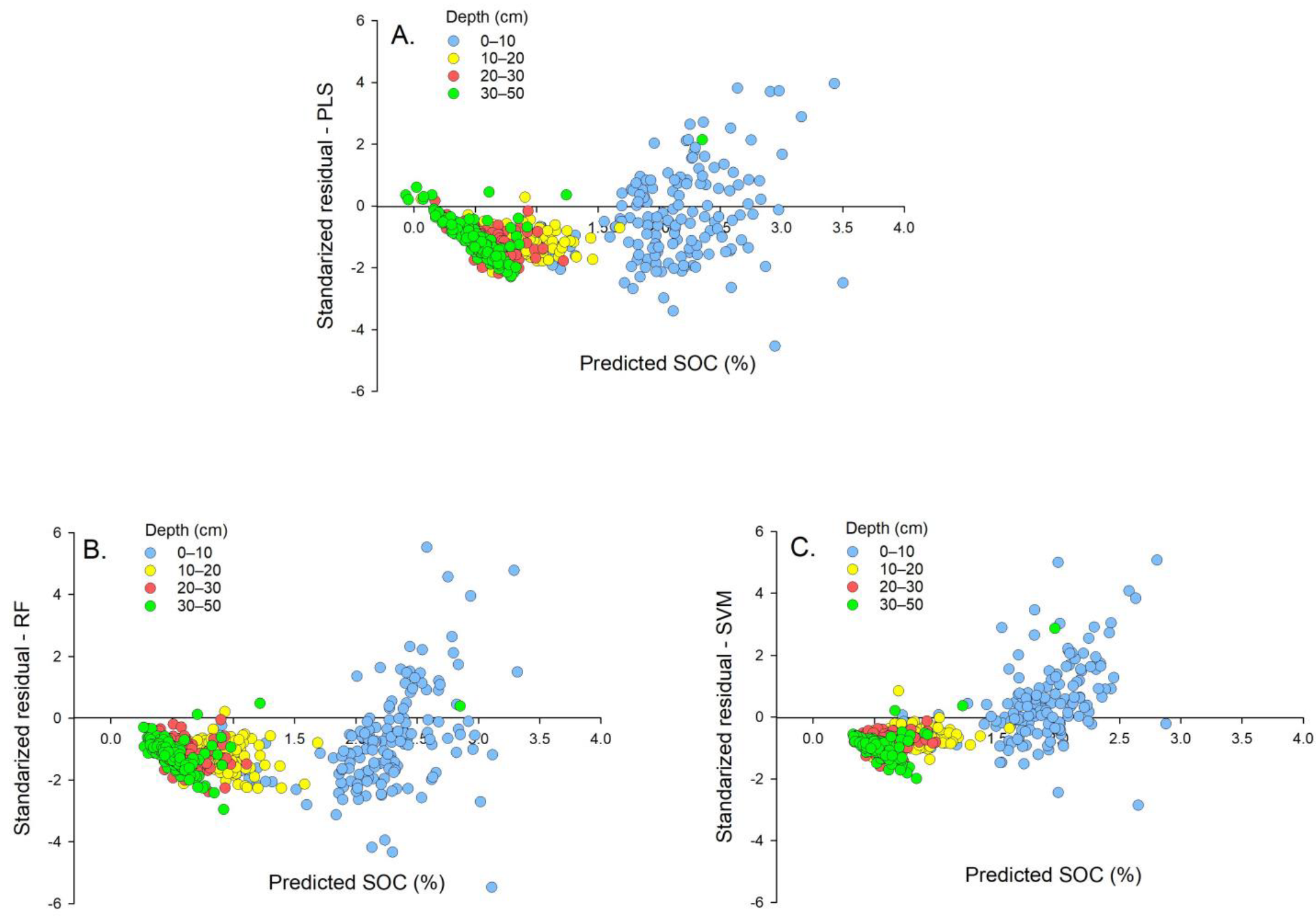 Environments 09 00149 g007 Environments 09 00149 g007