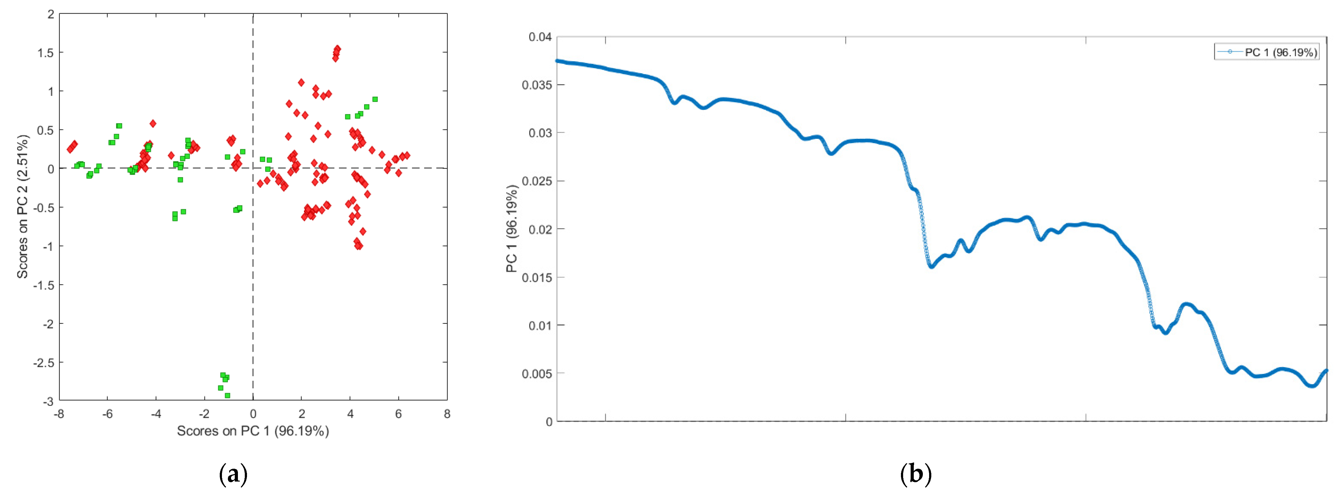 Environments 09 00152 g004 Environments 09 00152 g004
