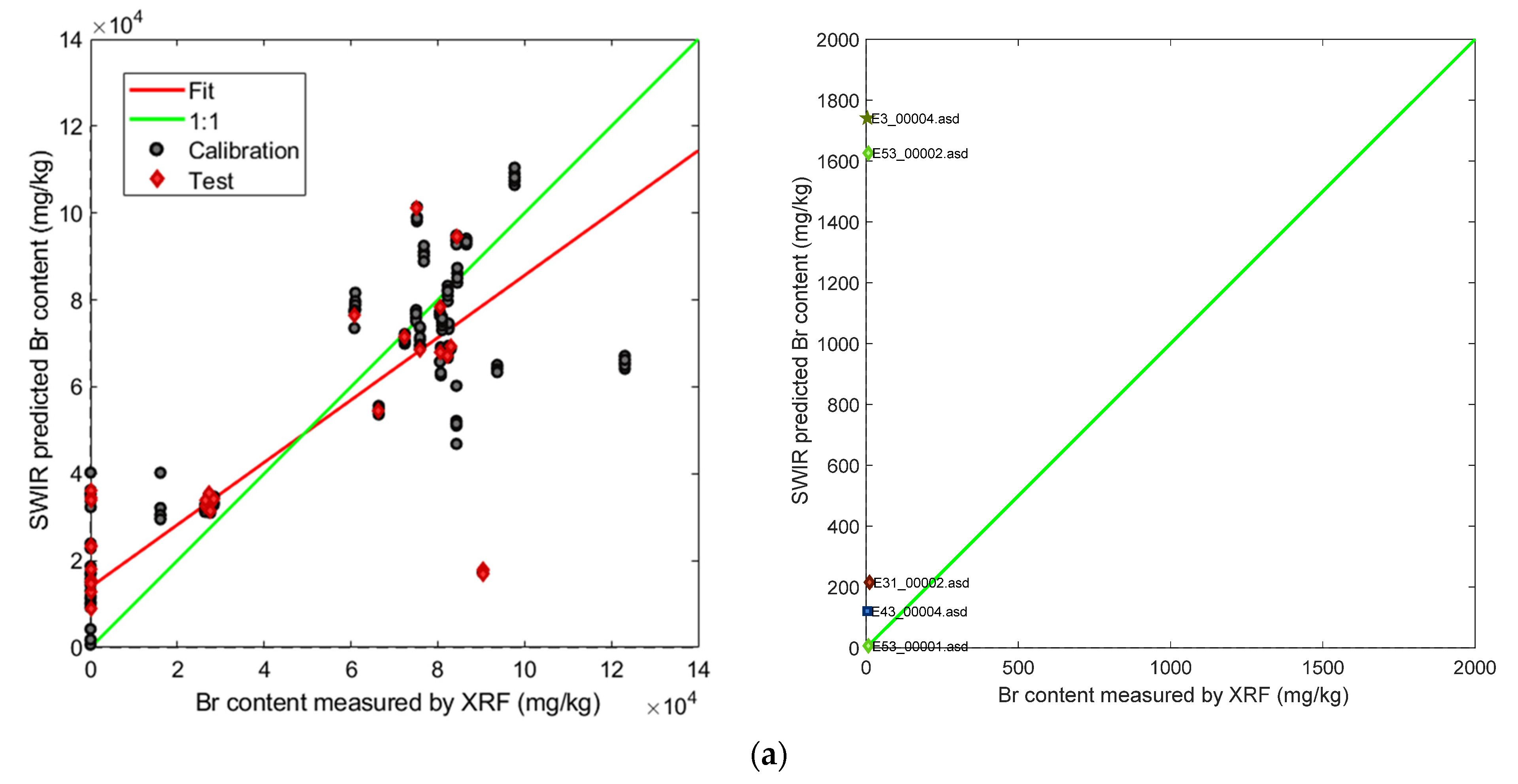 Environments 09 00152 g005a Environments 09 00152 g005a
