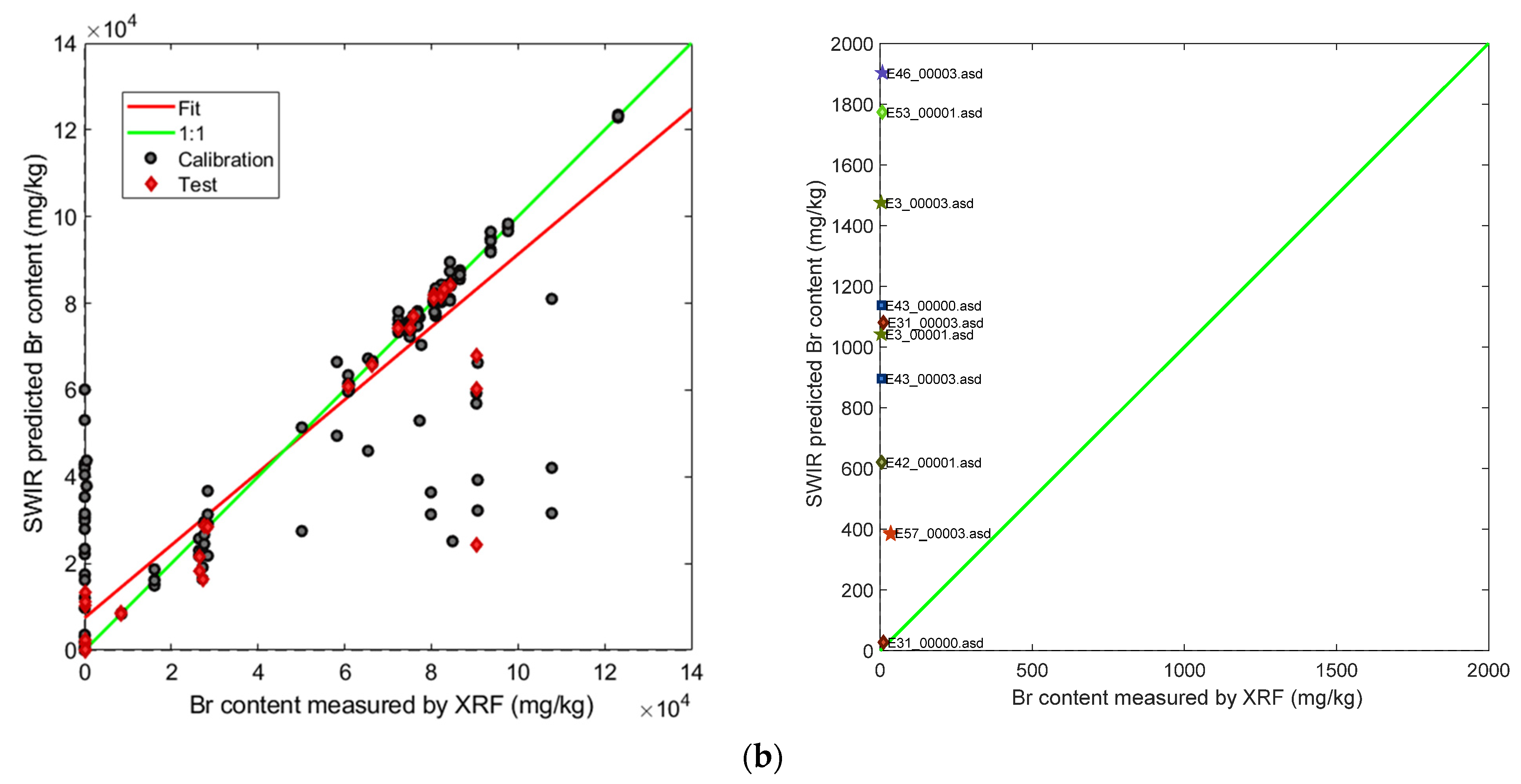Environments 09 00152 g005b Environments 09 00152 g005b