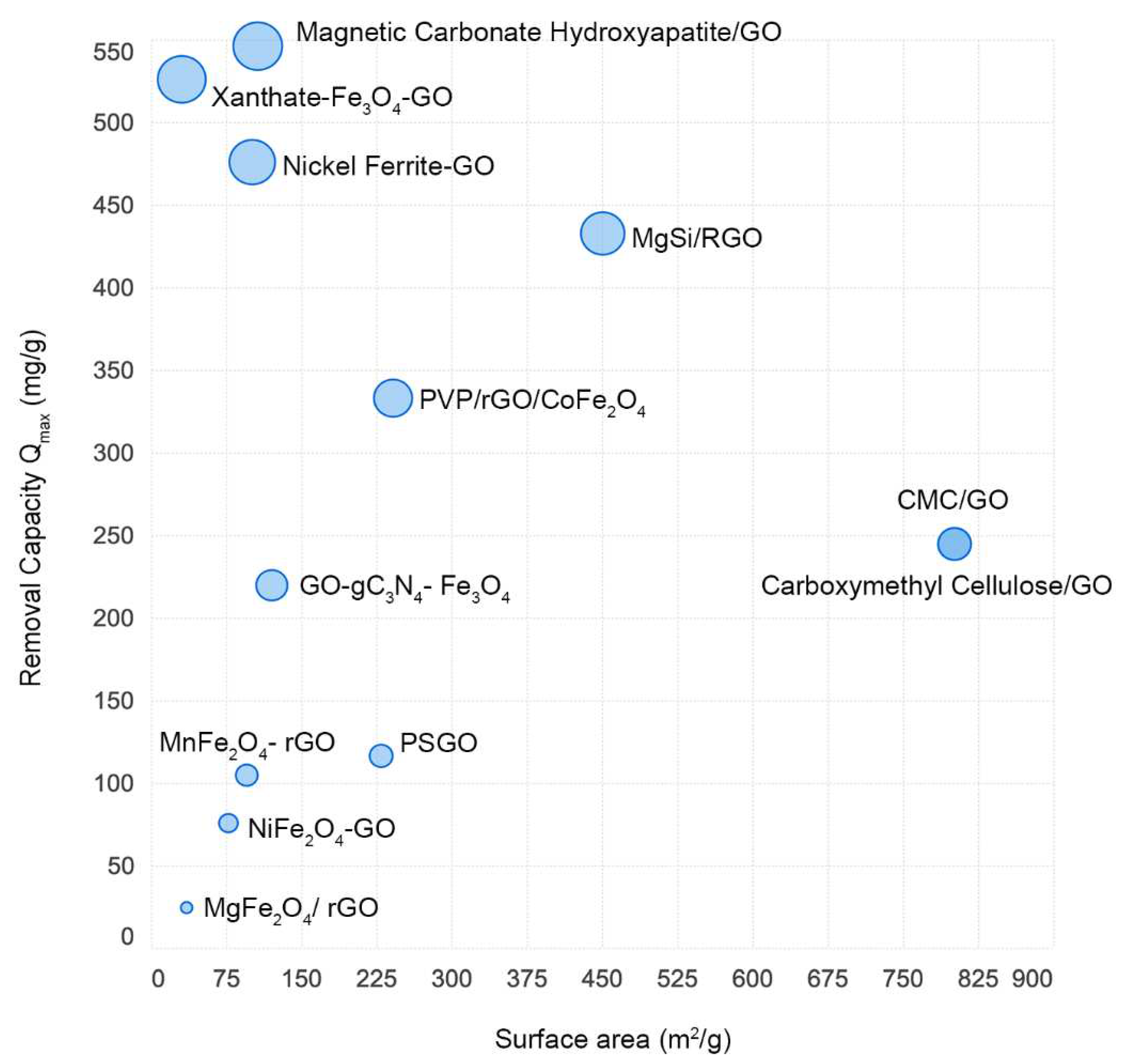 Environments 09 00153 g002 Environments 09 00153 g002