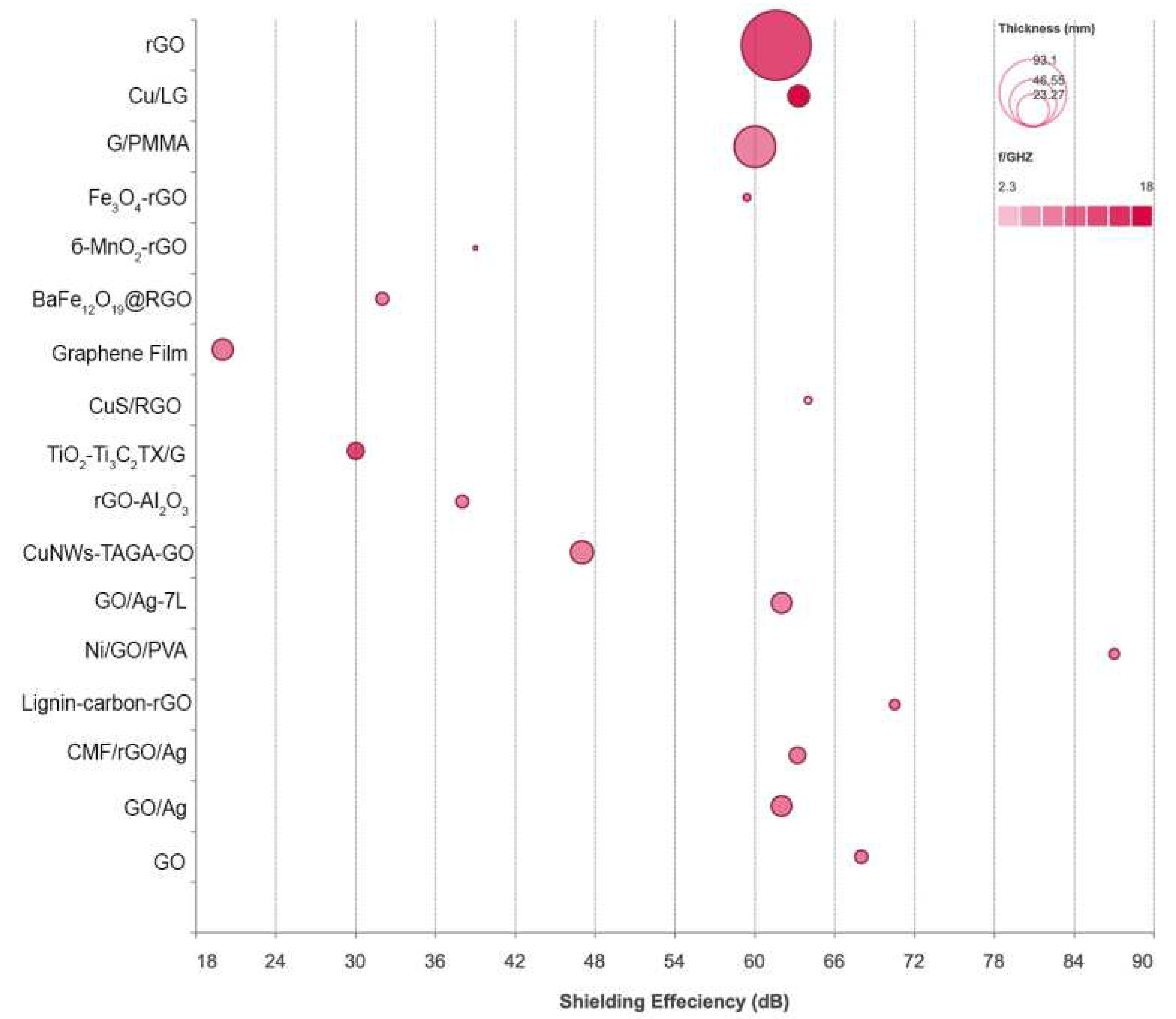 Environments 09 00153 g006 Environments 09 00153 g006