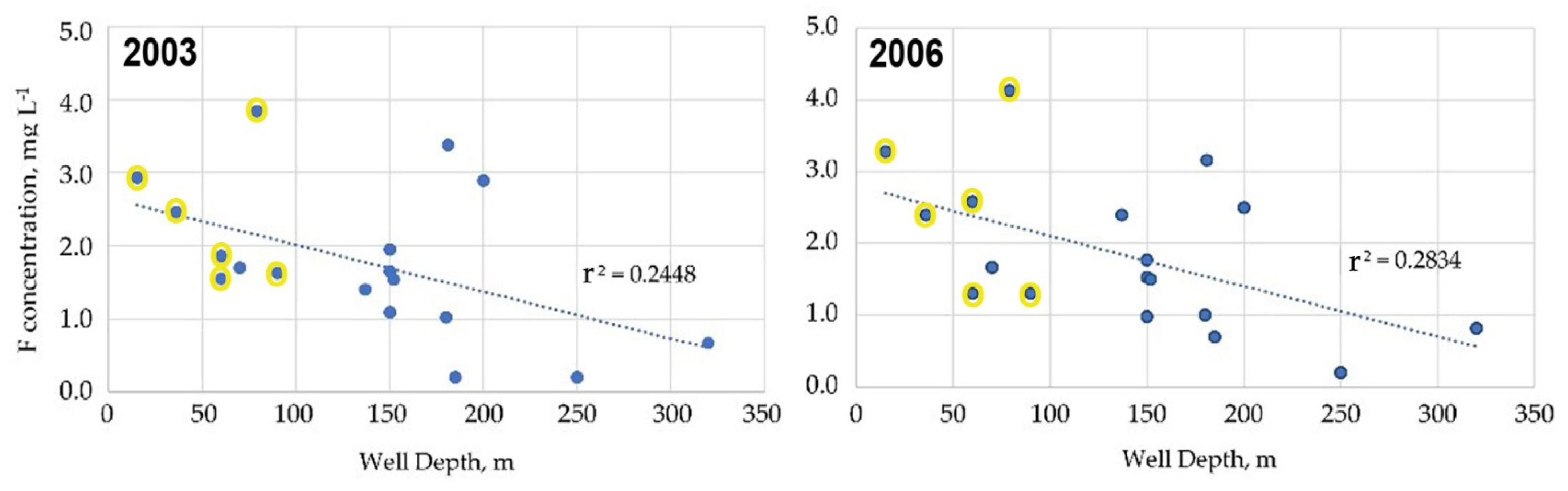 Environments 09 00155 g005 Environments 09 00155 g005