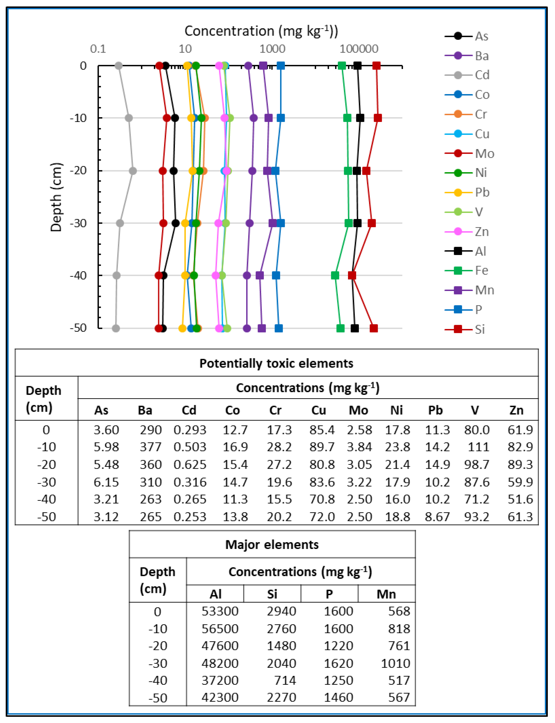 Environments 10 00002 g003 Environments 10 00002 g003