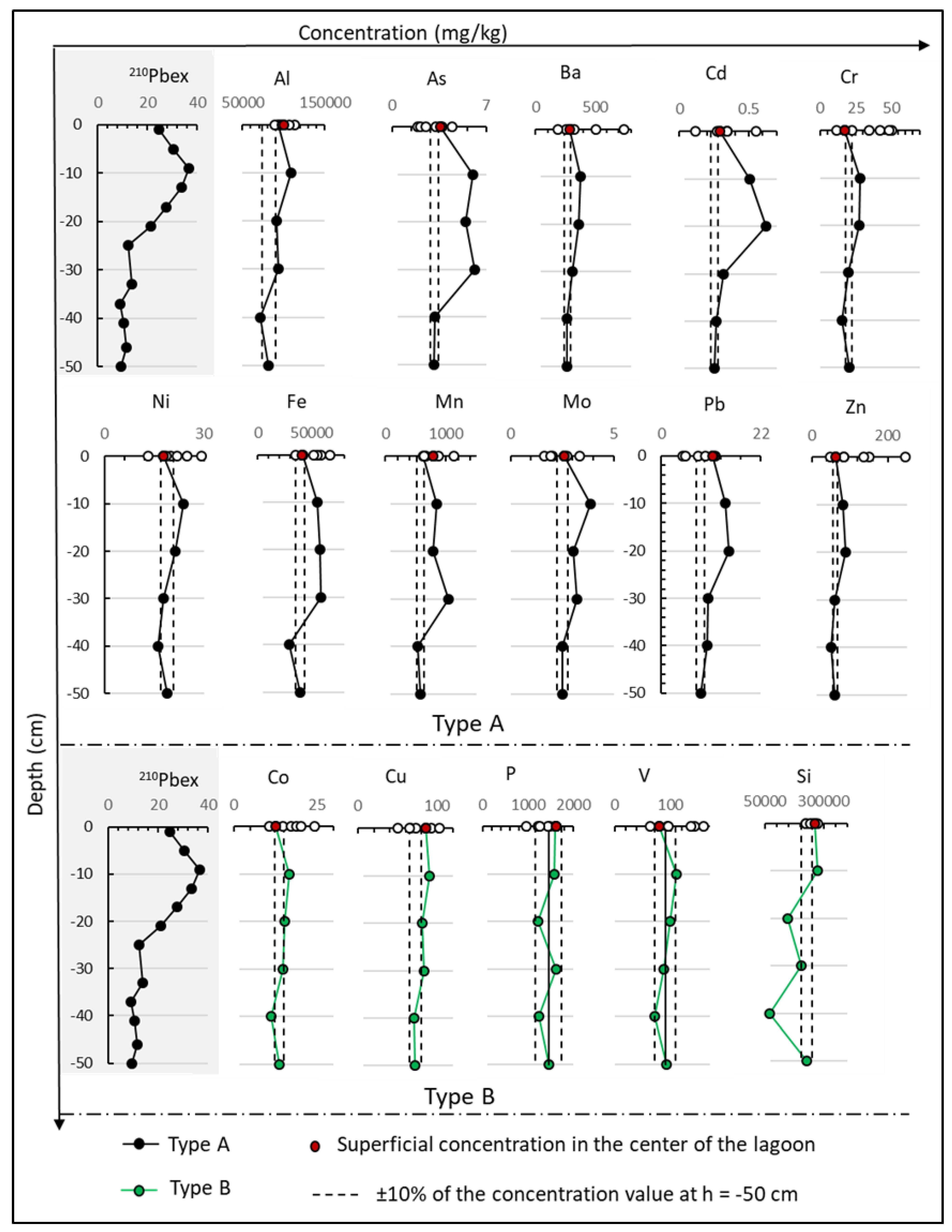 Environments 10 00002 g004 Environments 10 00002 g004