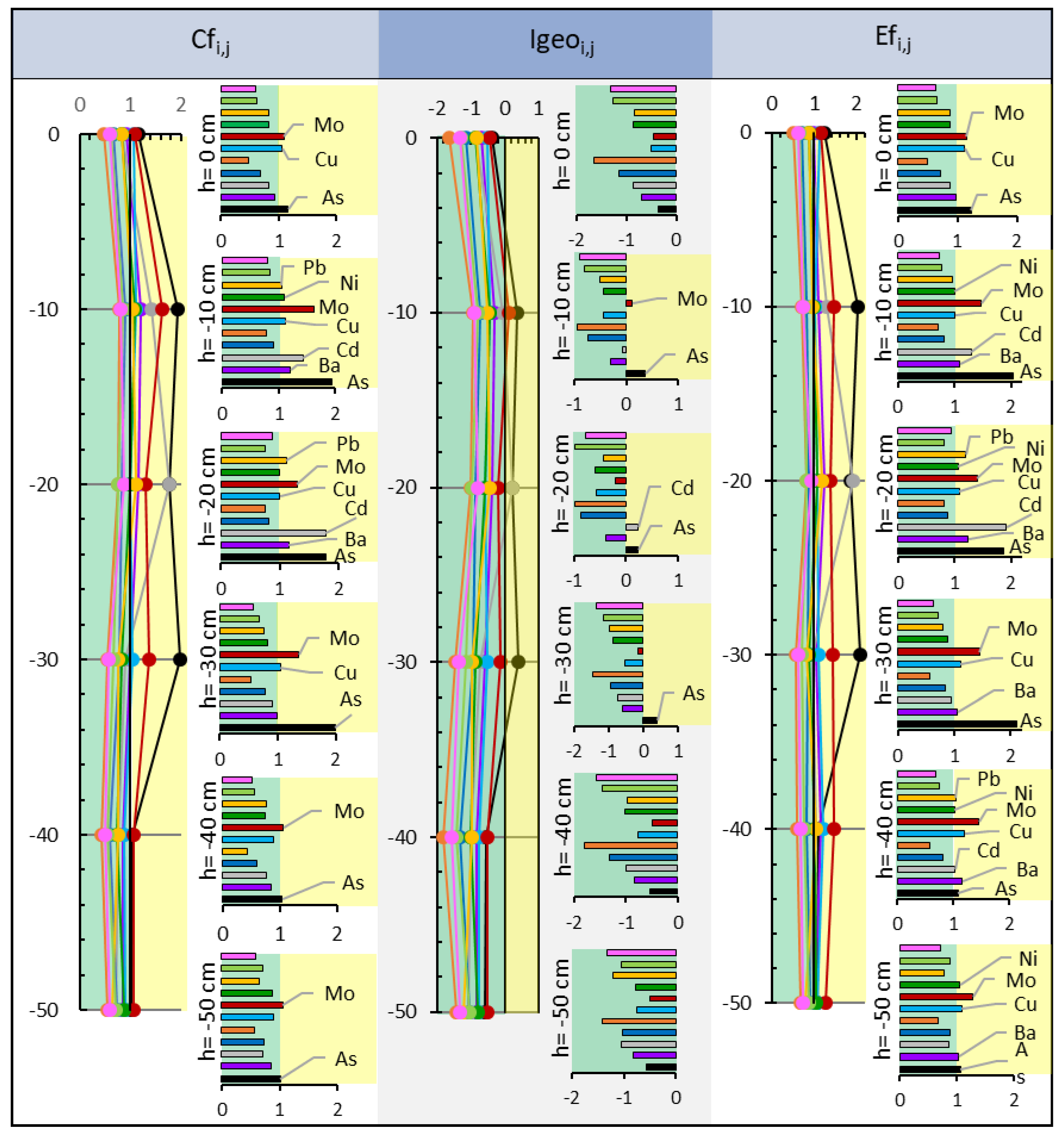 Environments 10 00002 g005 Environments 10 00002 g005