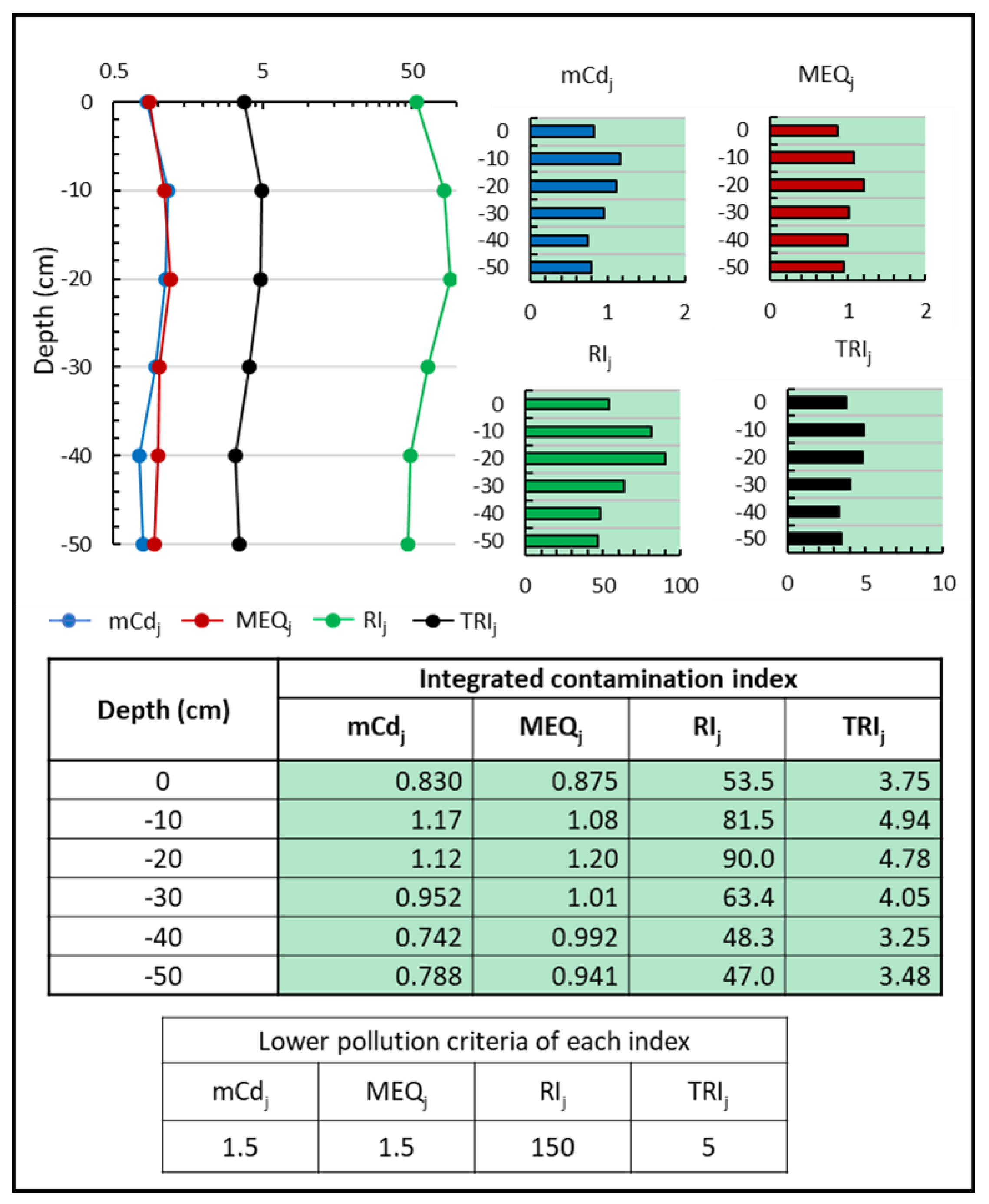 Environments 10 00002 g006 Environments 10 00002 g006