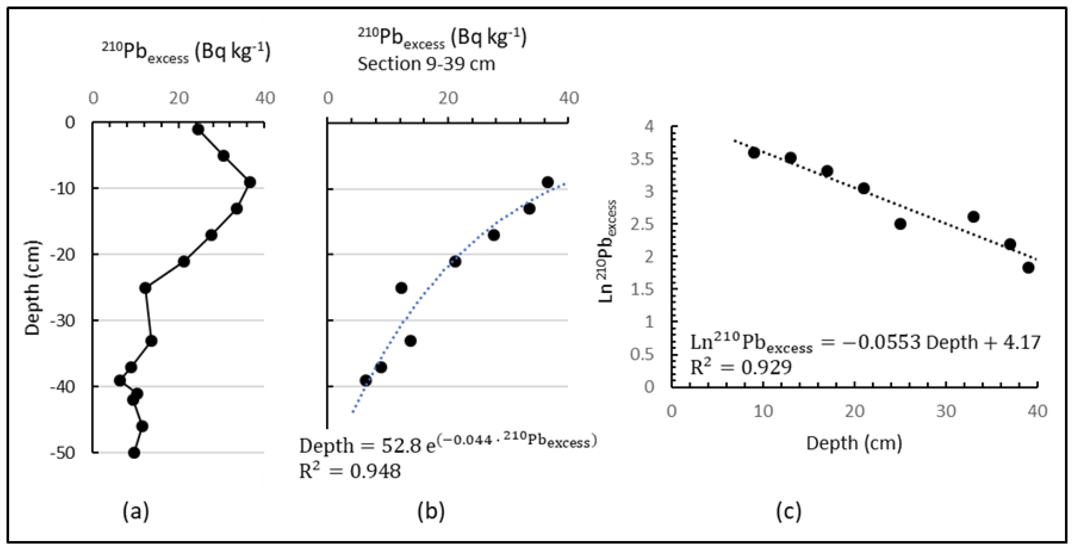 Environments 10 00002 g008 Environments 10 00002 g008