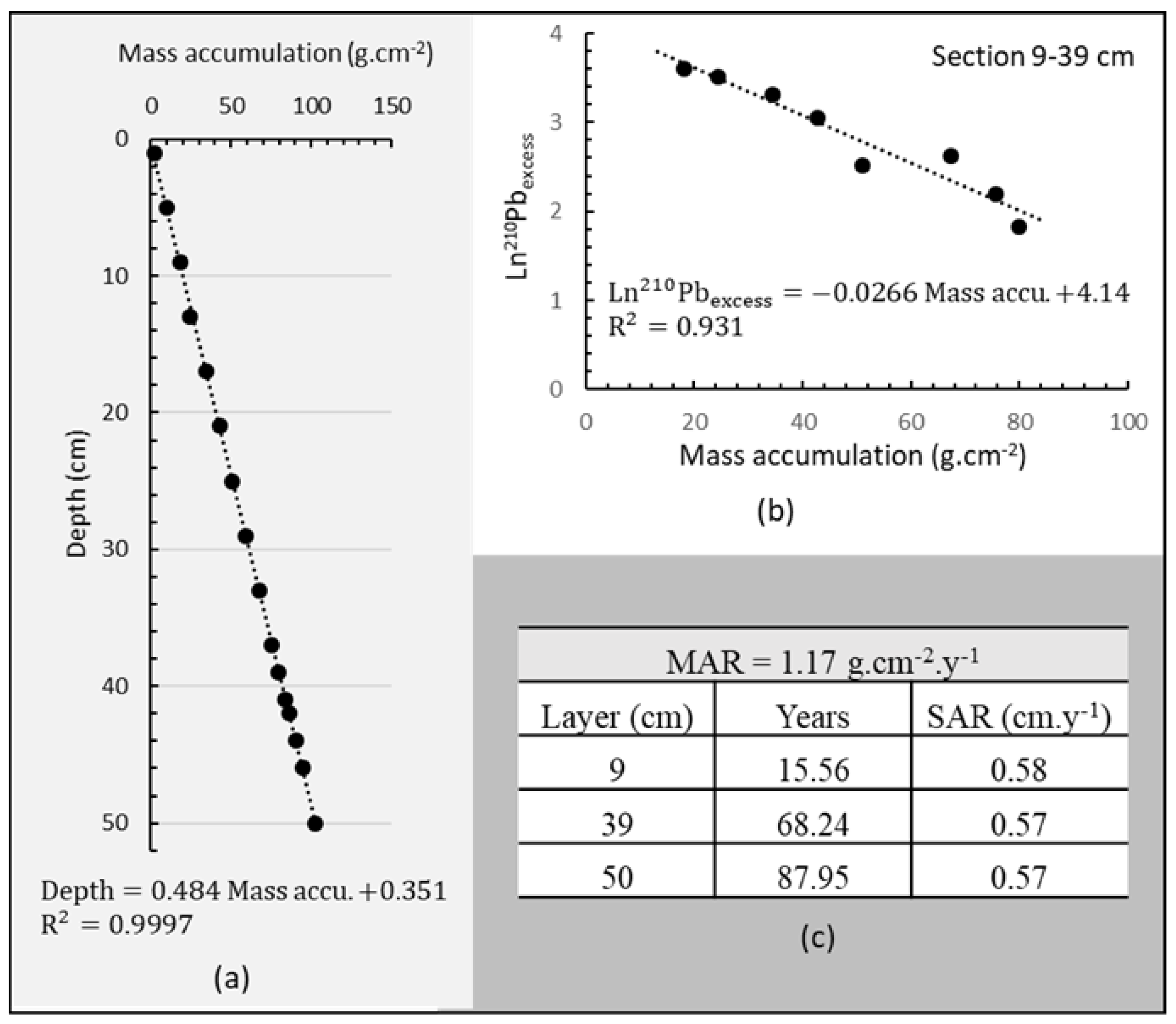 Environments 10 00002 g009 Environments 10 00002 g009