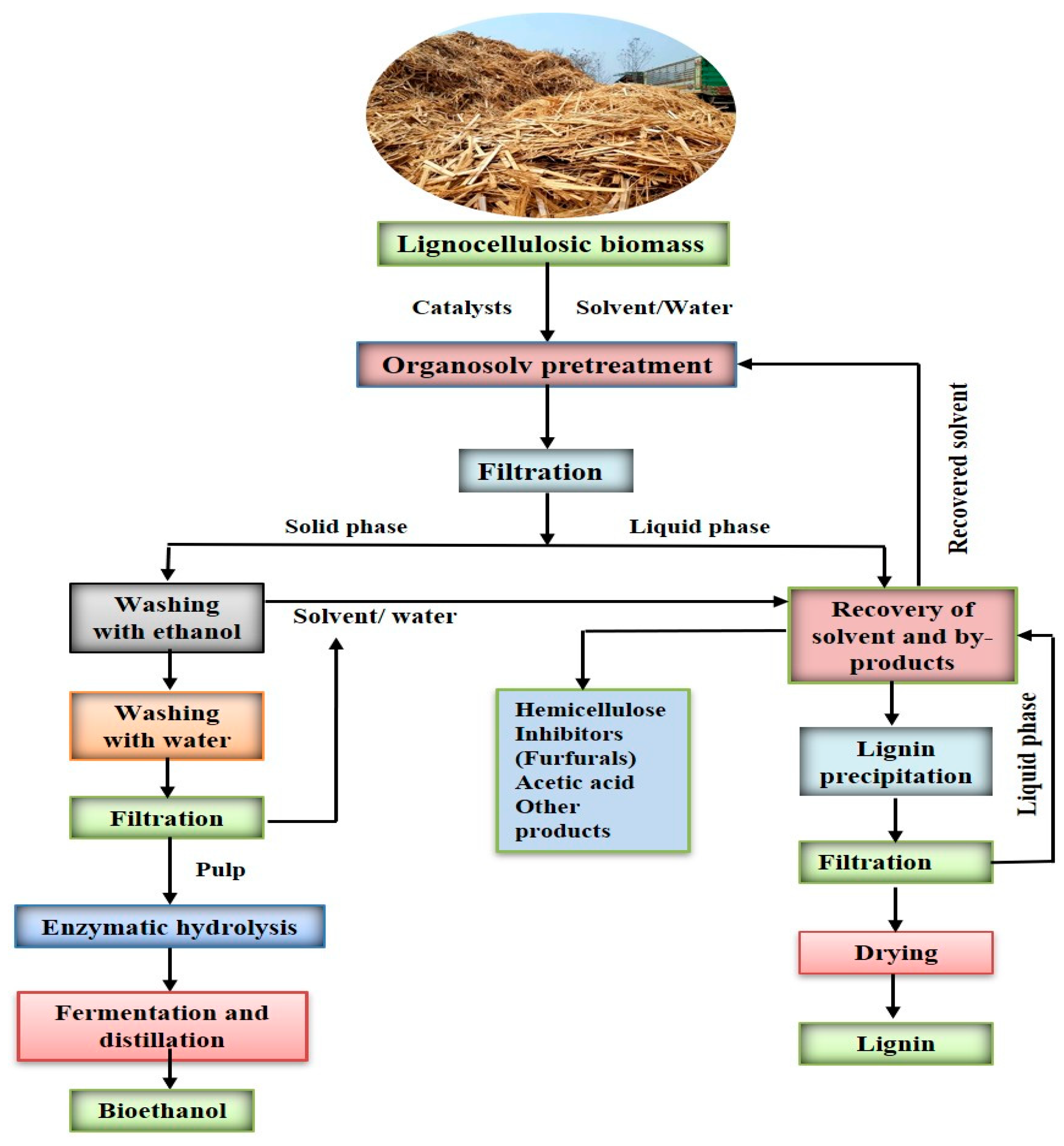 Environments 10 00006 g002 Environments 10 00006 g002