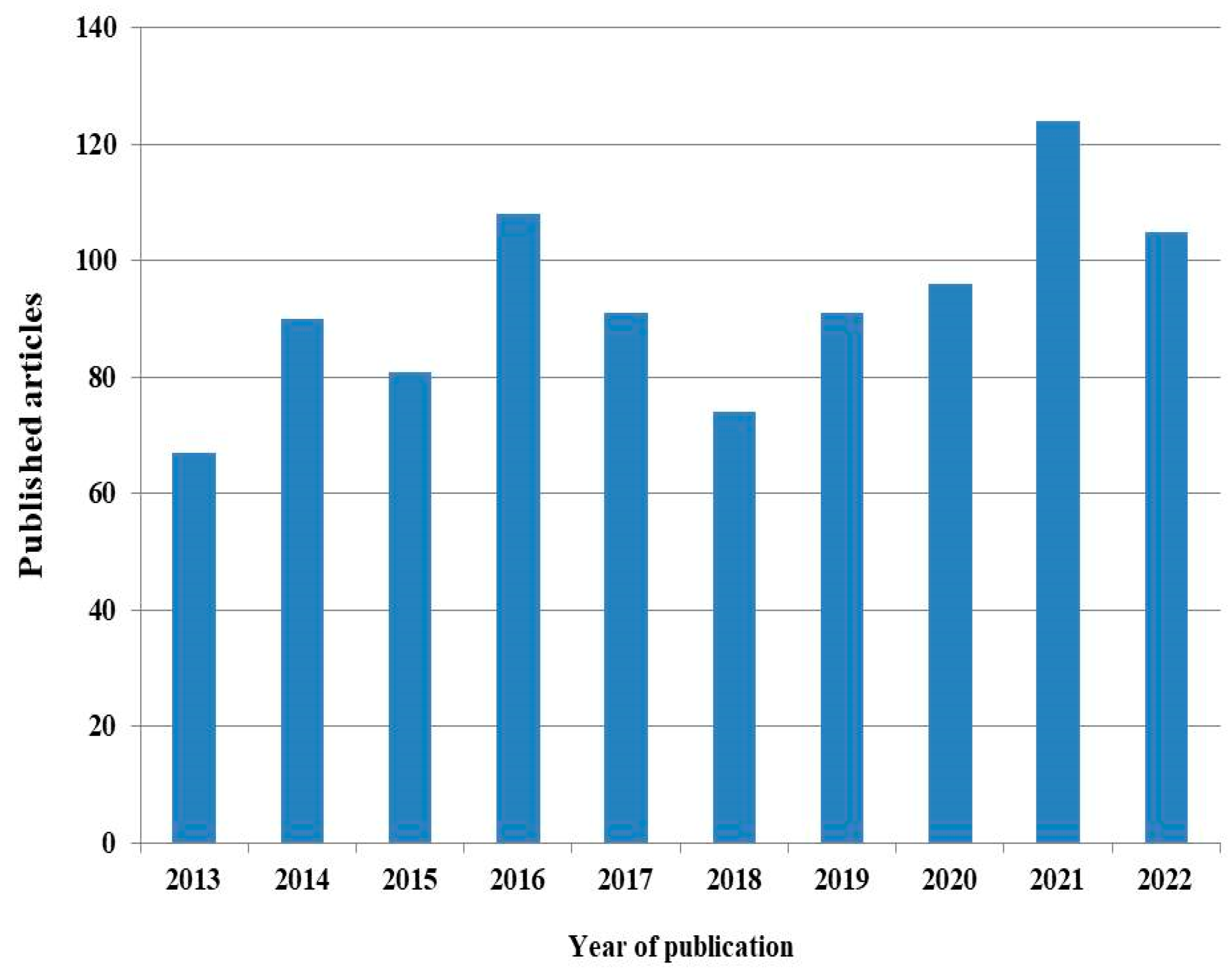 Environments 10 00006 g004 Environments 10 00006 g004