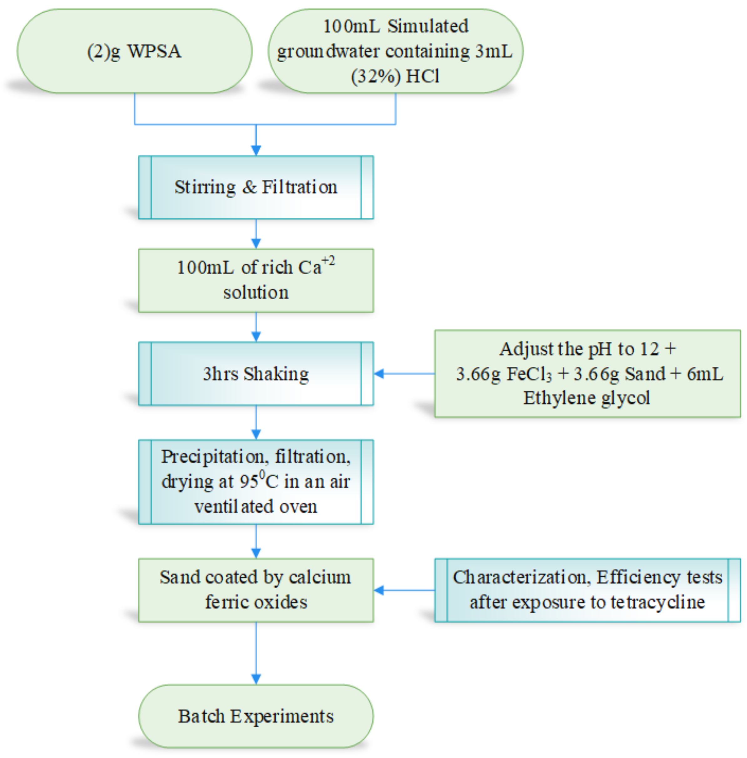 Environments 10 00007 g004